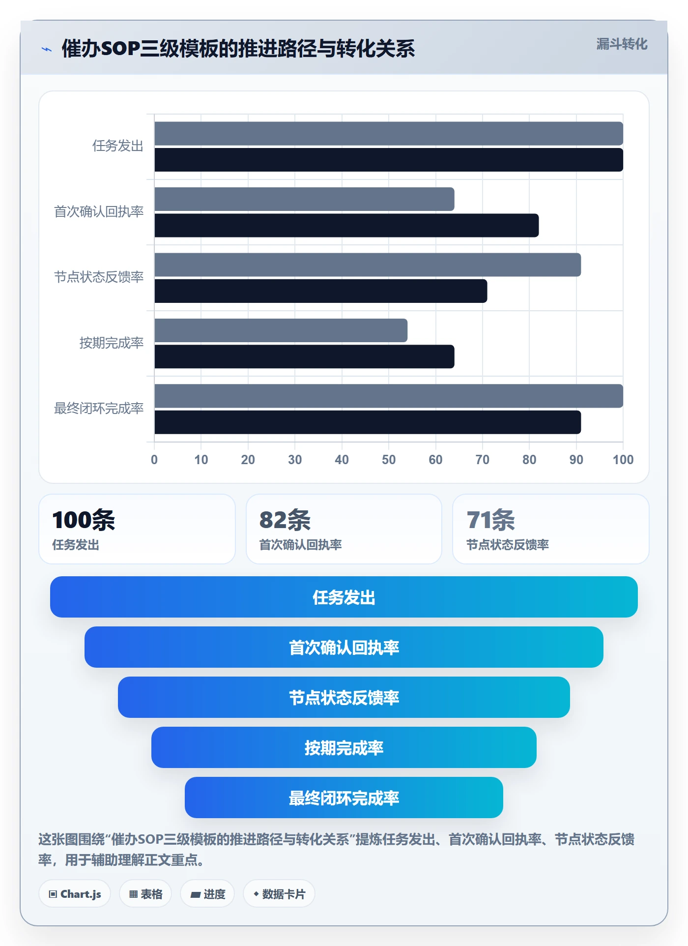 催办怎么做?跨部门团队风险控制:任务提醒从0到1