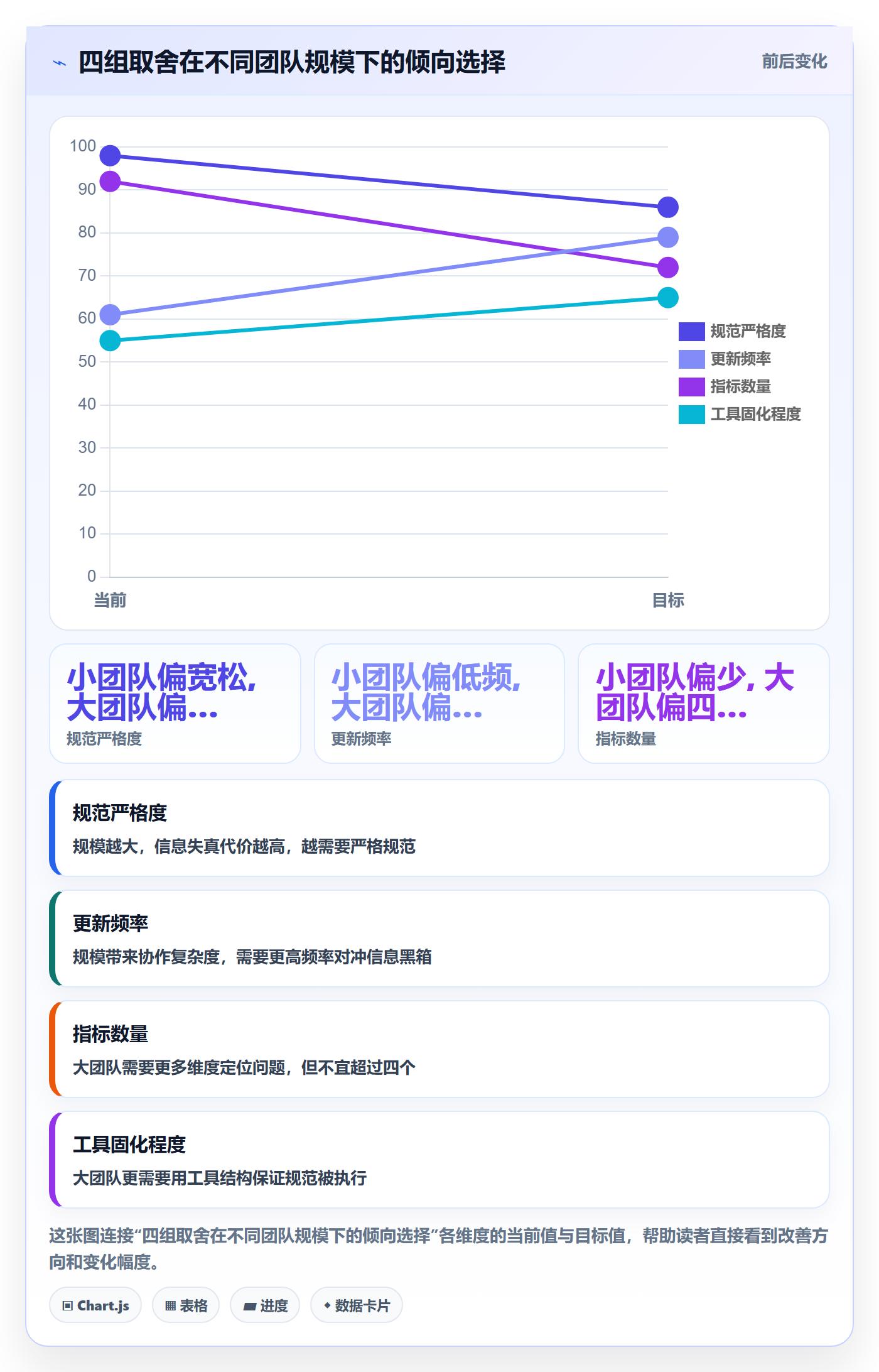 进度更新流程与规范：产品经理进度管理落地方案关键指标