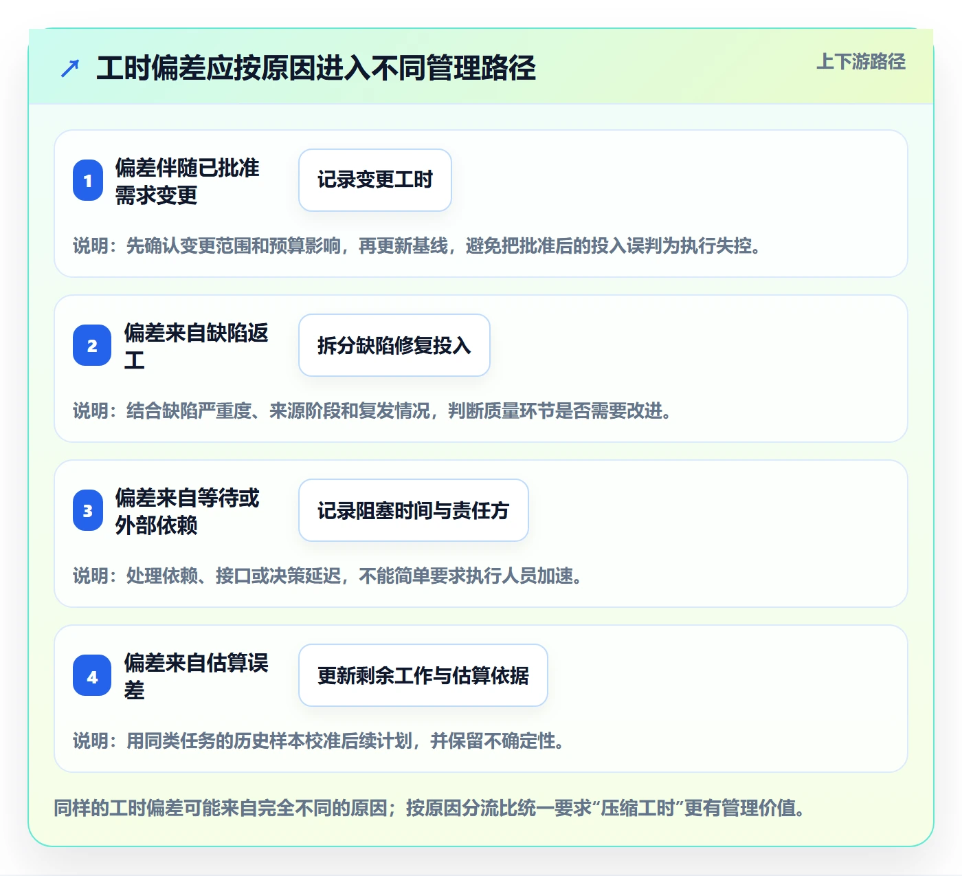 项目工时管理方法大全:PMO工时表流程优化落地清单