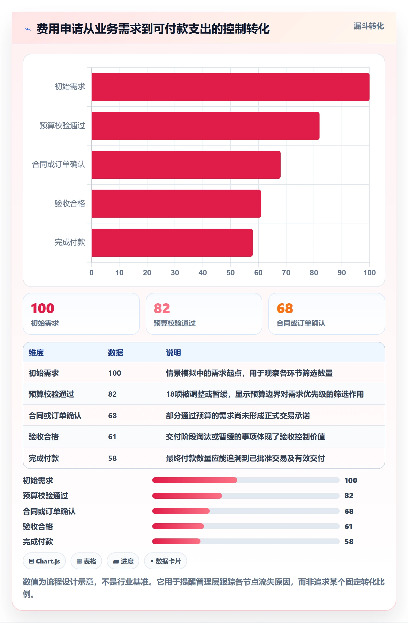 成本管理费用全流程：管理层流程优化与一文讲清
