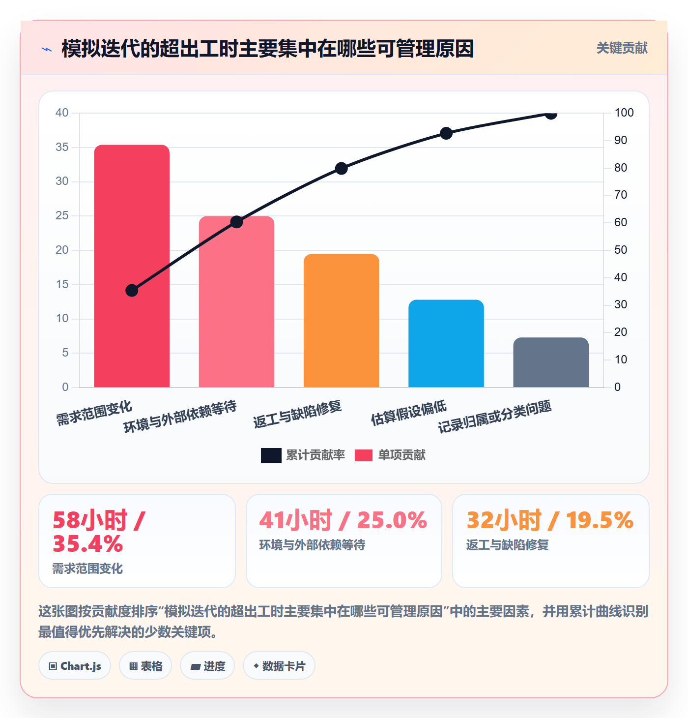 工时审核最佳实践:项目经理工时管理风险控制,常见问题