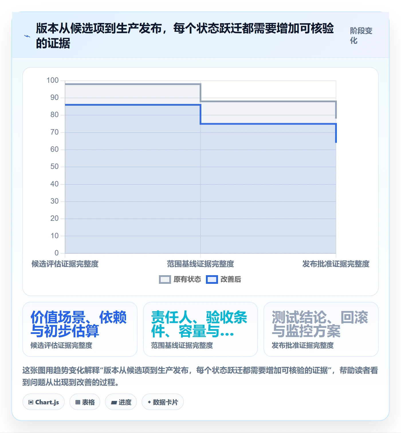 版本管理版本内容全流程：PMO流程优化与一文讲清
