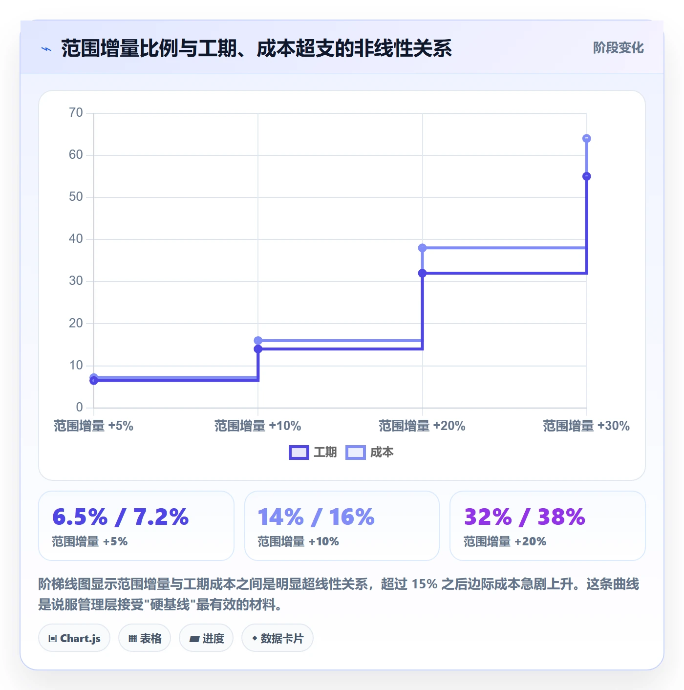 项目范围范围教程:管理层风险控制,避坑指南