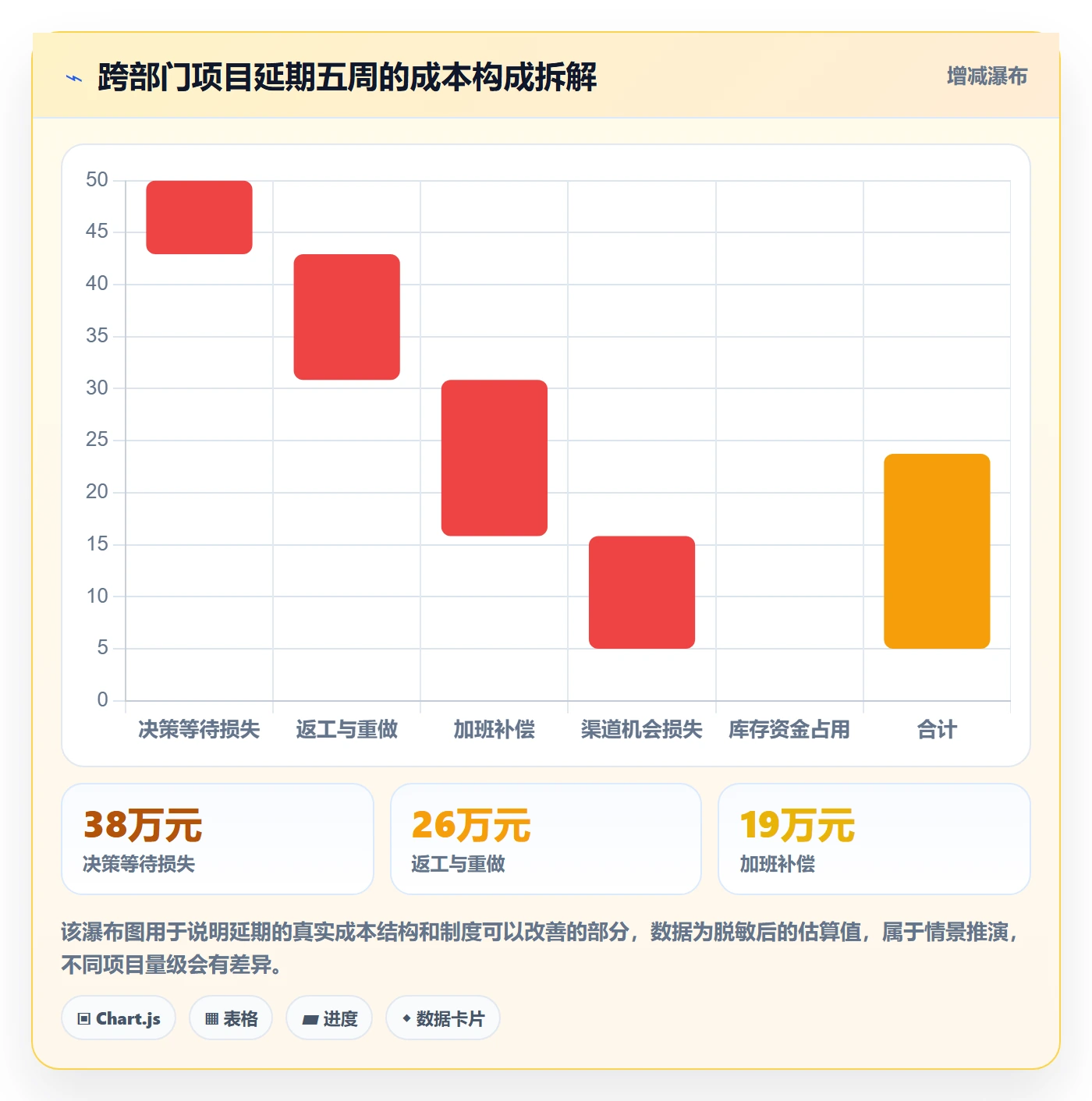目标拆解落地方案：跨部门团队开展项目目标的制度设计案例解析