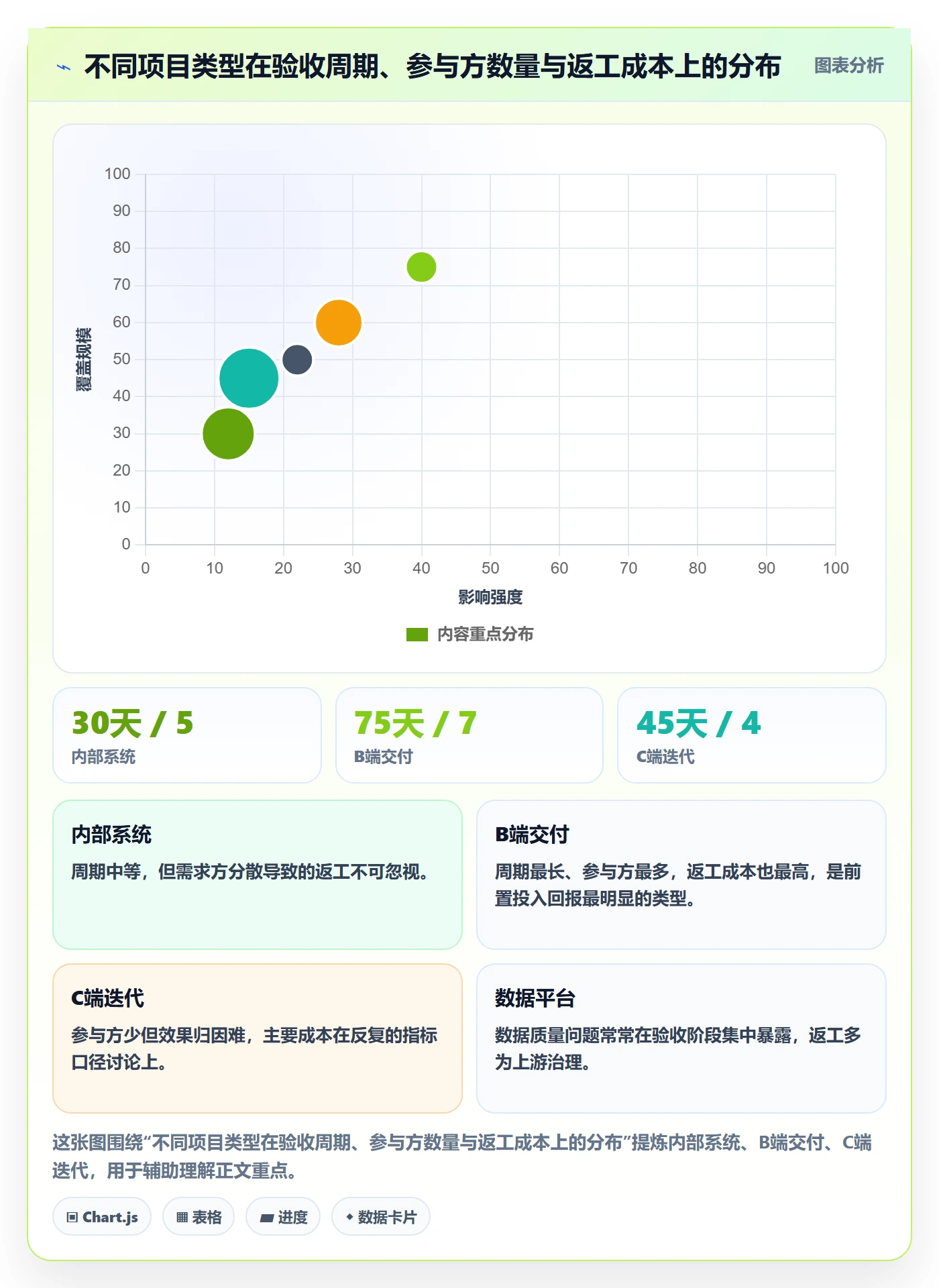 项目目标验收标准全流程:产品经理风险控制与一文讲清