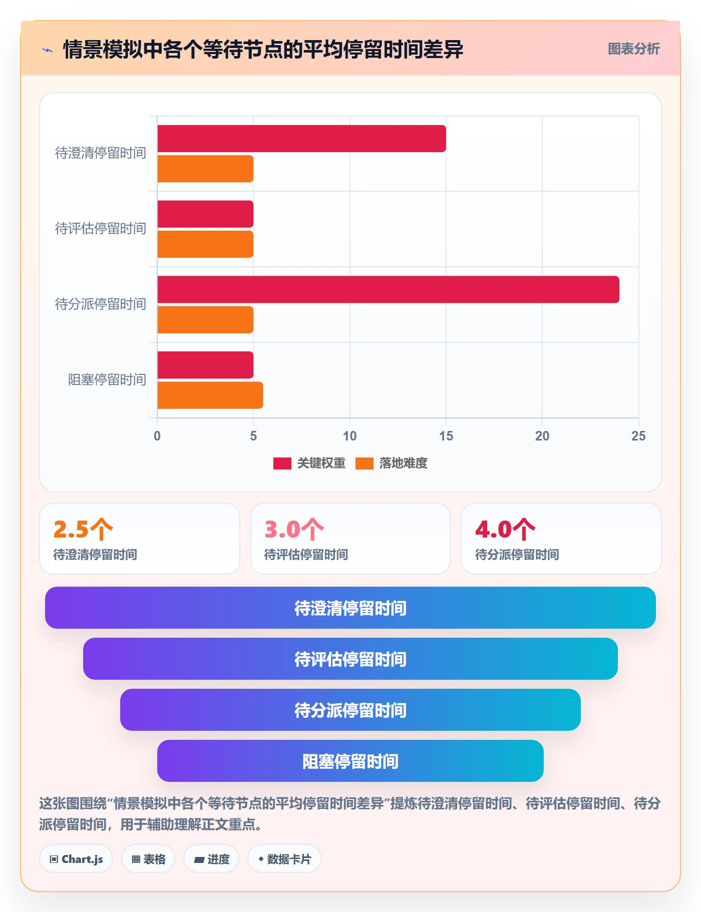看板待处理全流程:PMO流程优化与一文讲清