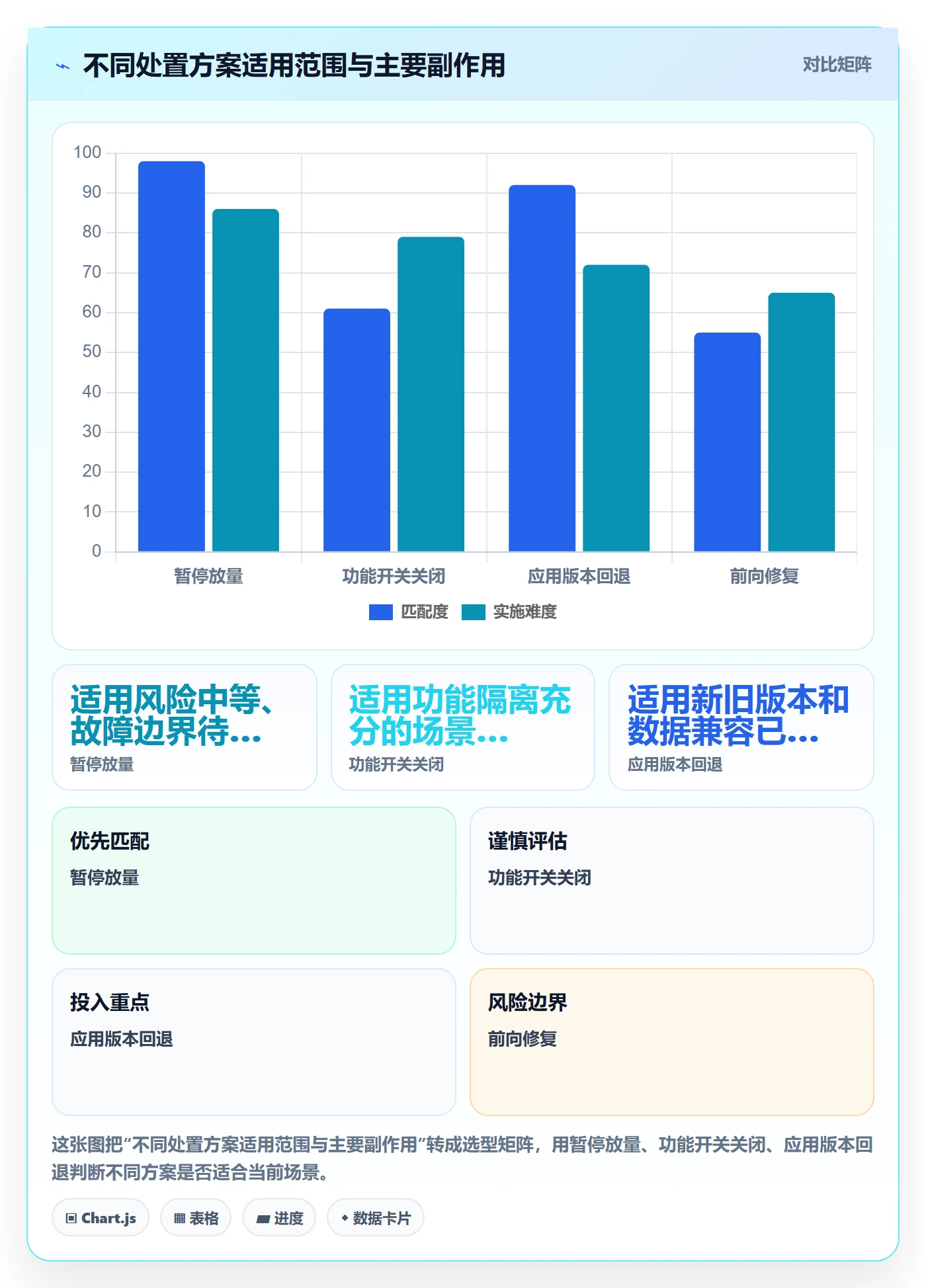 发布管理回滚教程:跨部门团队制度设计,避坑指南