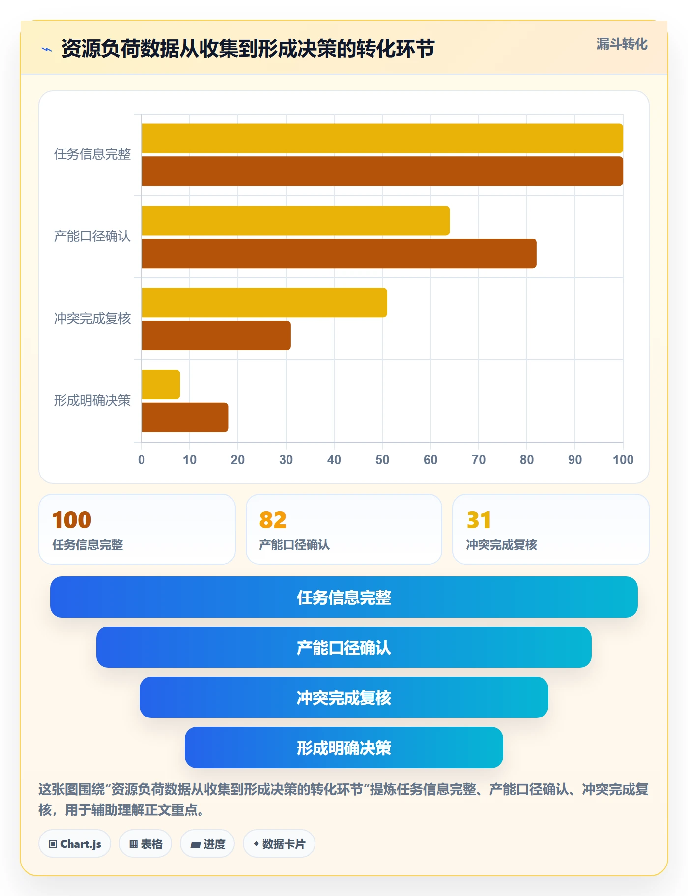 资源负载负荷教程:项目负责人落地方案,避坑指南