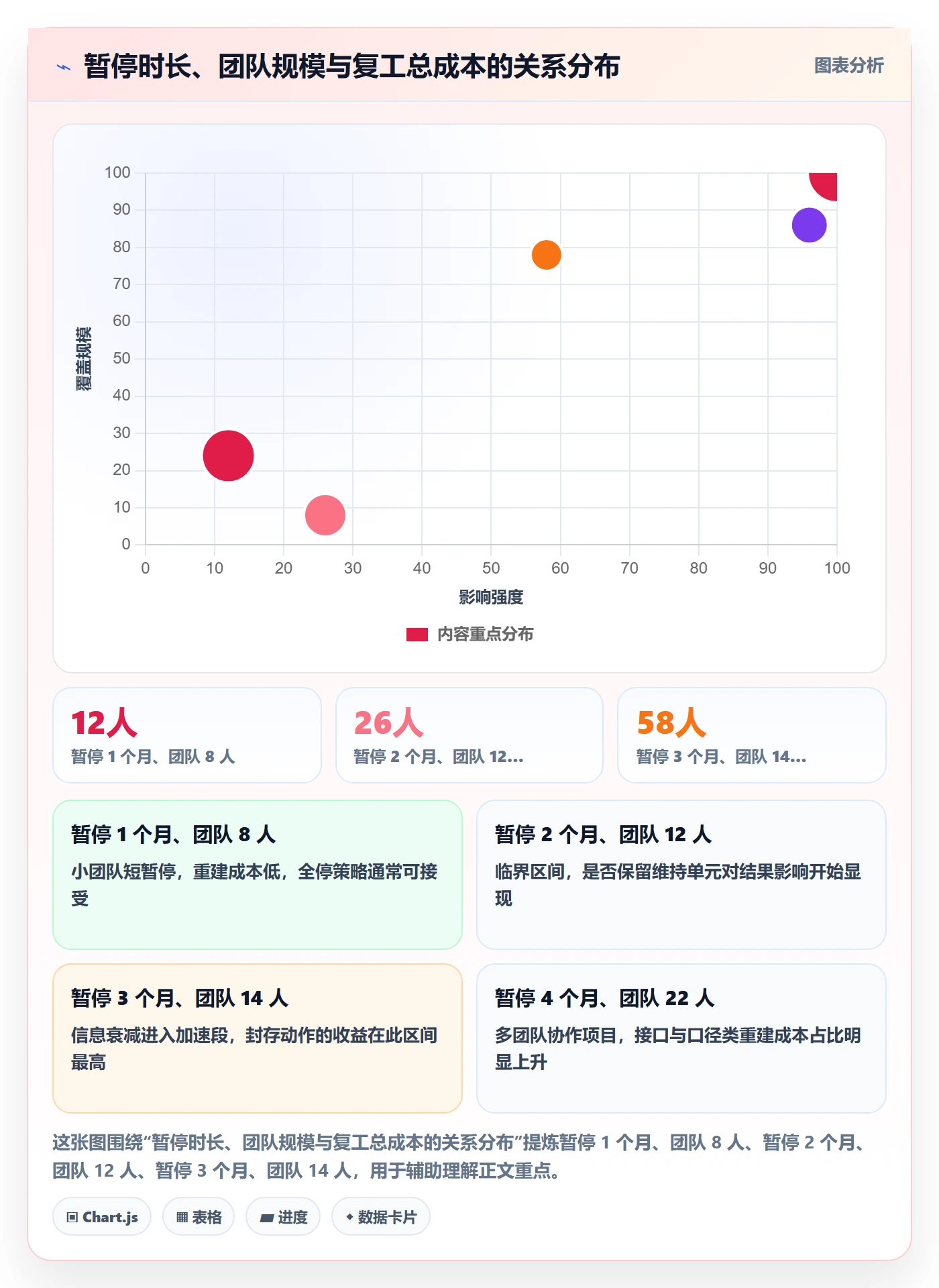 暂停管理指南：项目负责人如何做好任务执行，落地方案全流程