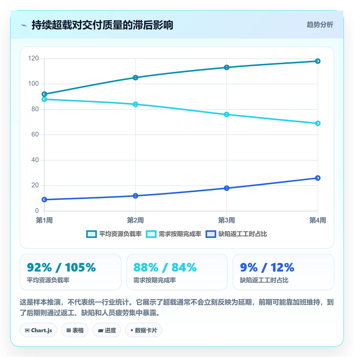 资源负载怎么做?PMO落地方案:人力资源计划从0到1