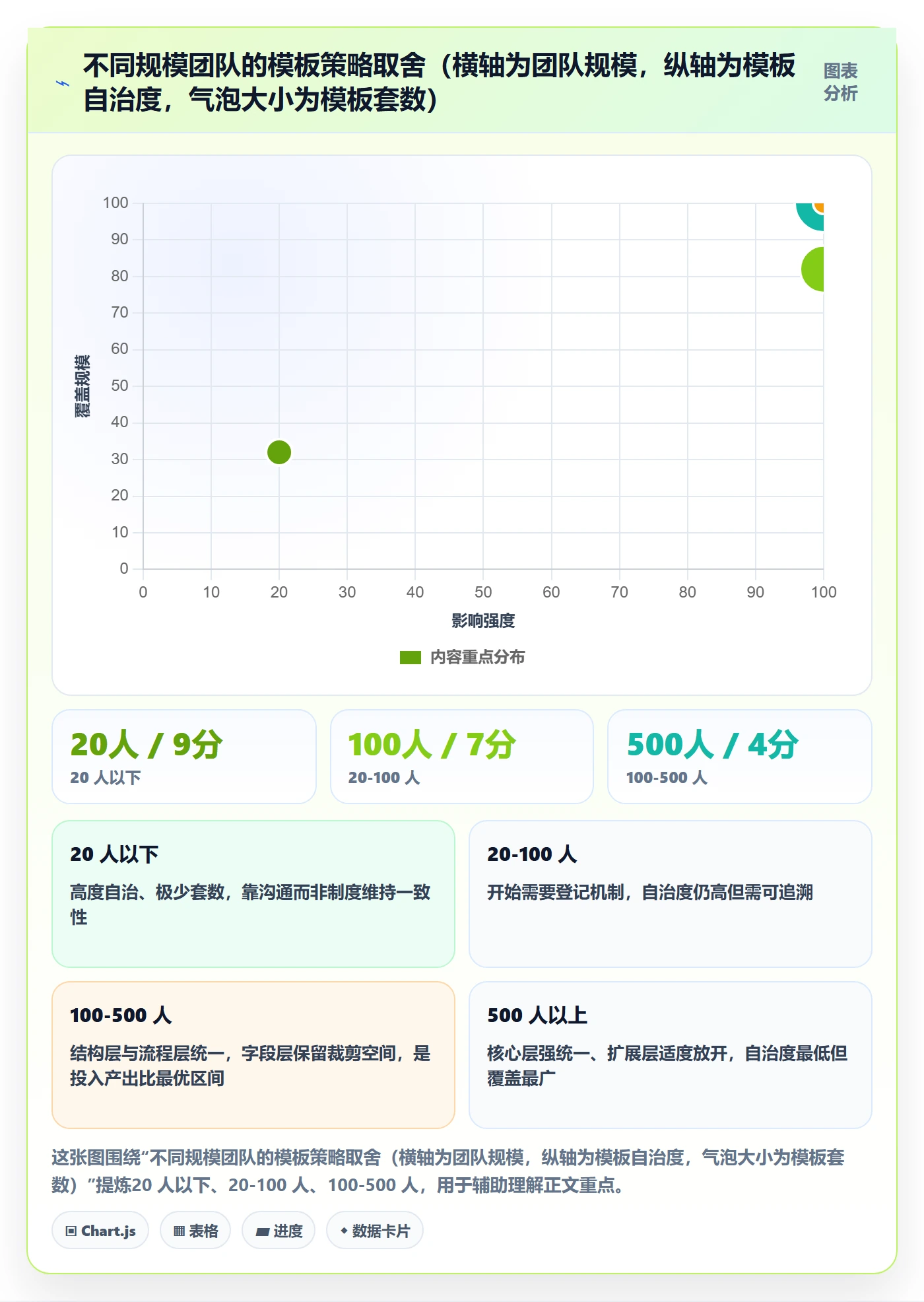 项目模板如何做好模板复用?项目负责人协同管理与操作步骤