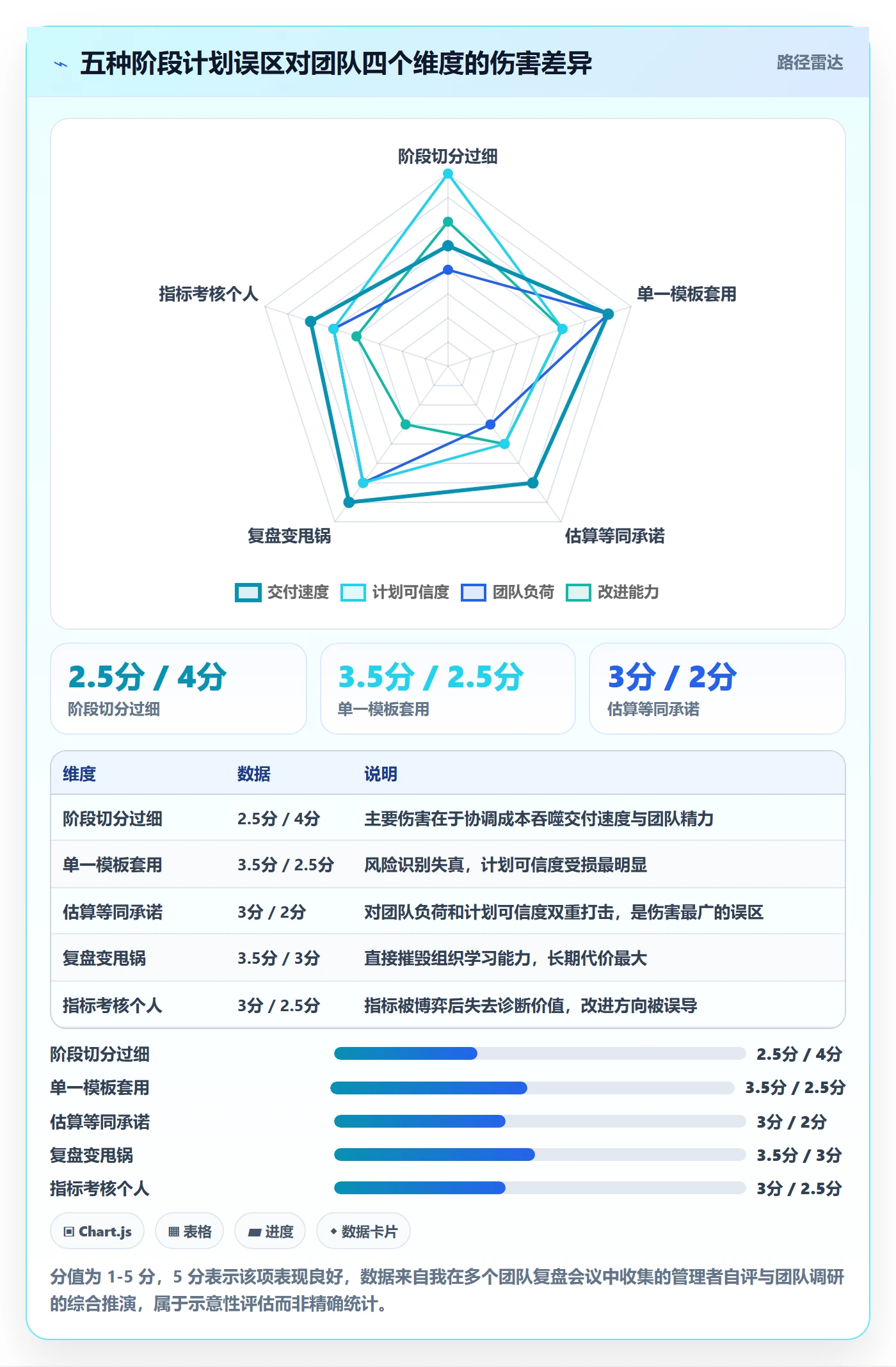 项目规划如何做好阶段计划?研发团队效率提升与操作步骤