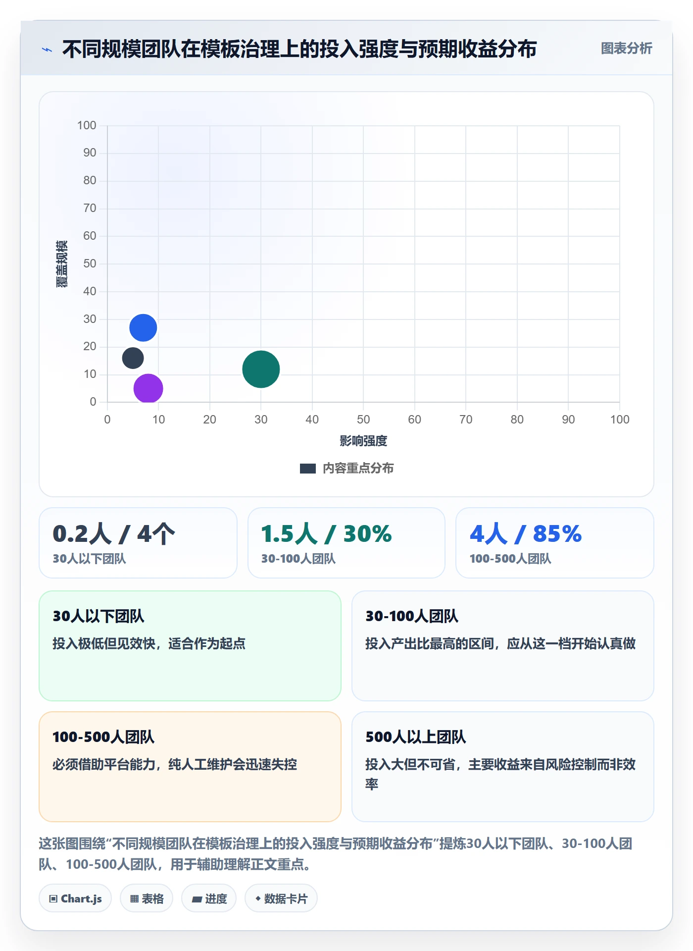 模板流程管理方法大全:研发团队项目模板落地方案落地清单