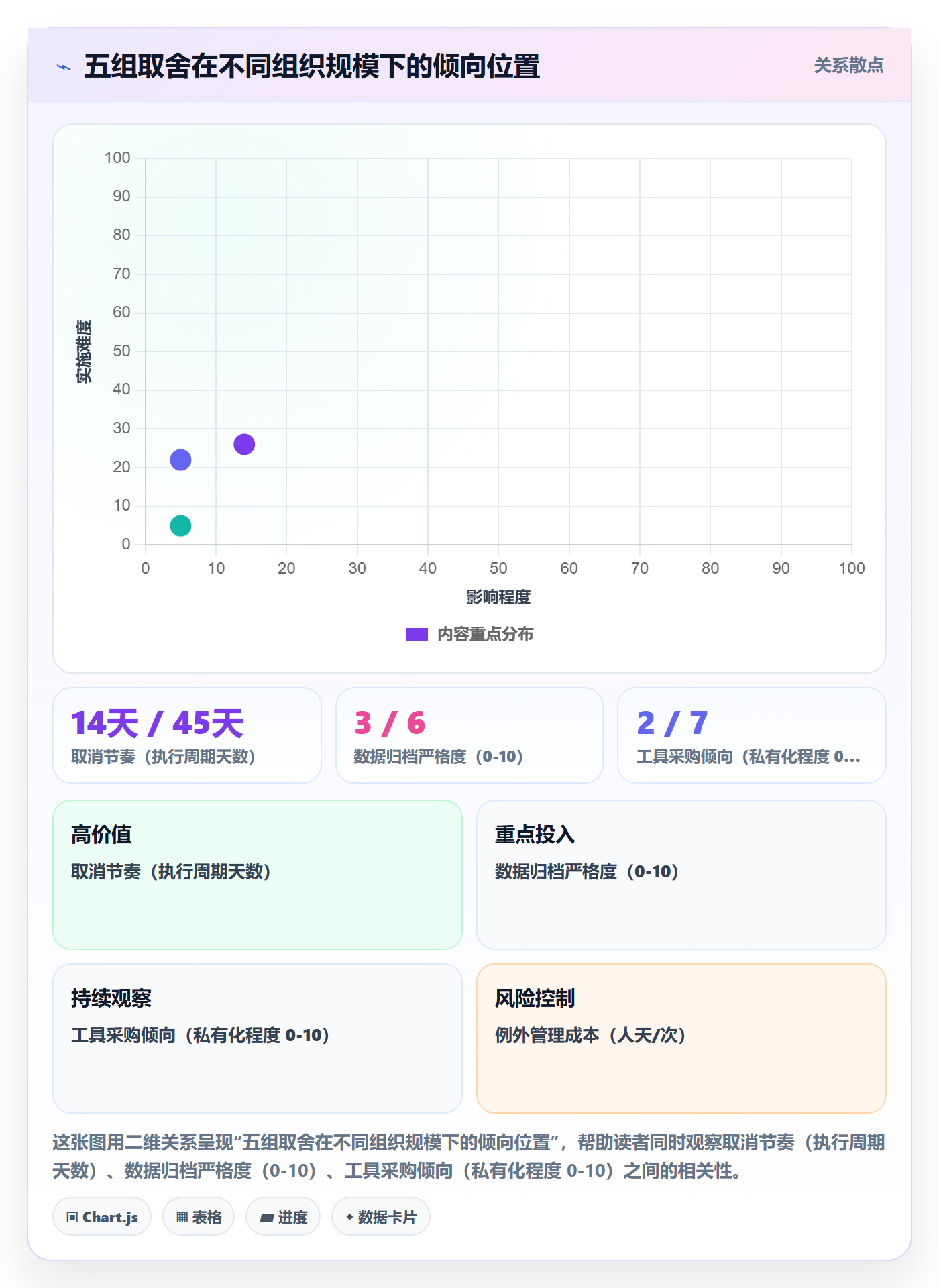 取消落地方案:管理层开展任务执行的最佳实践案例解析