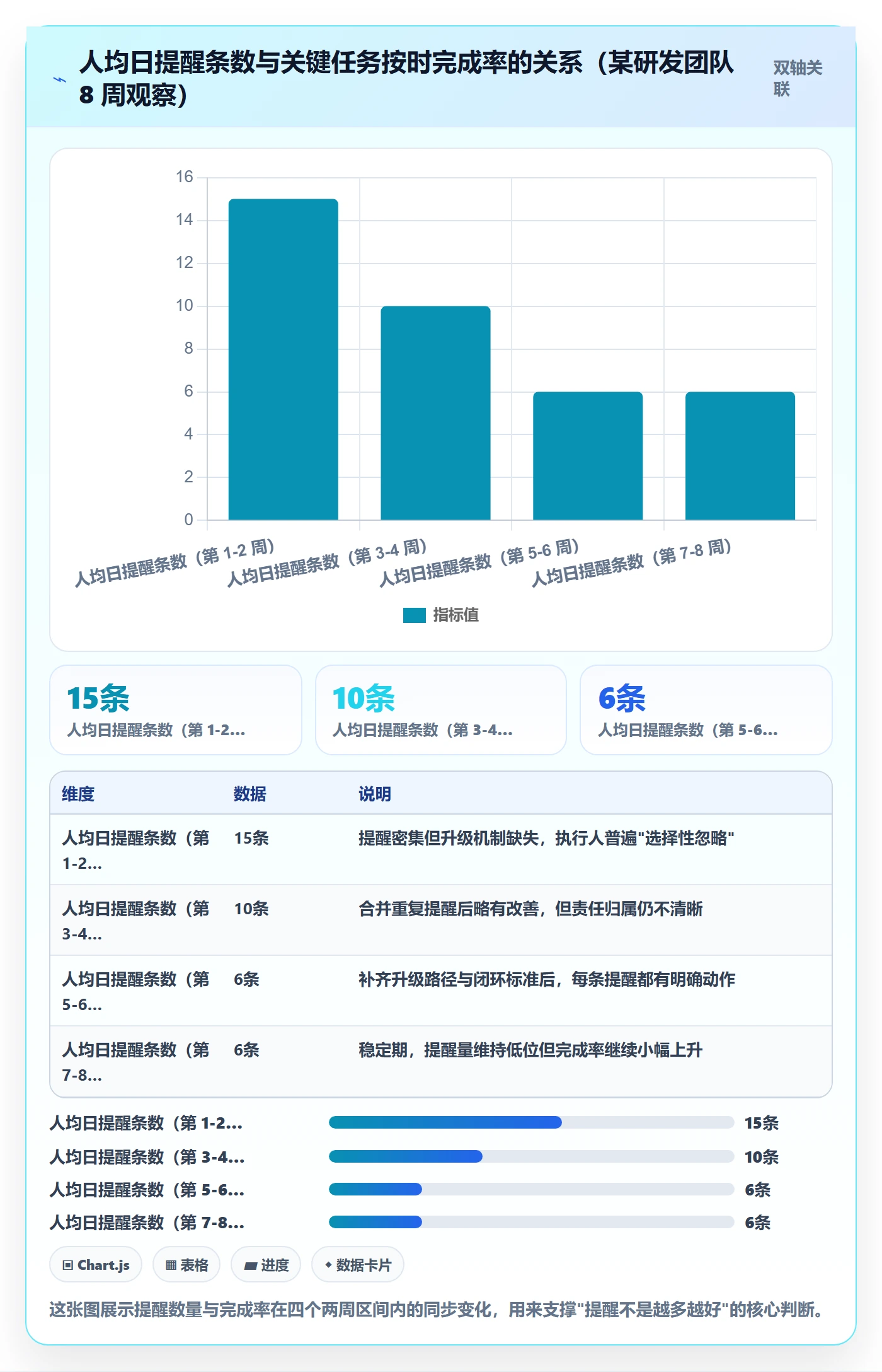 任务提醒自动提醒教程：PMO制度设计，避坑指南