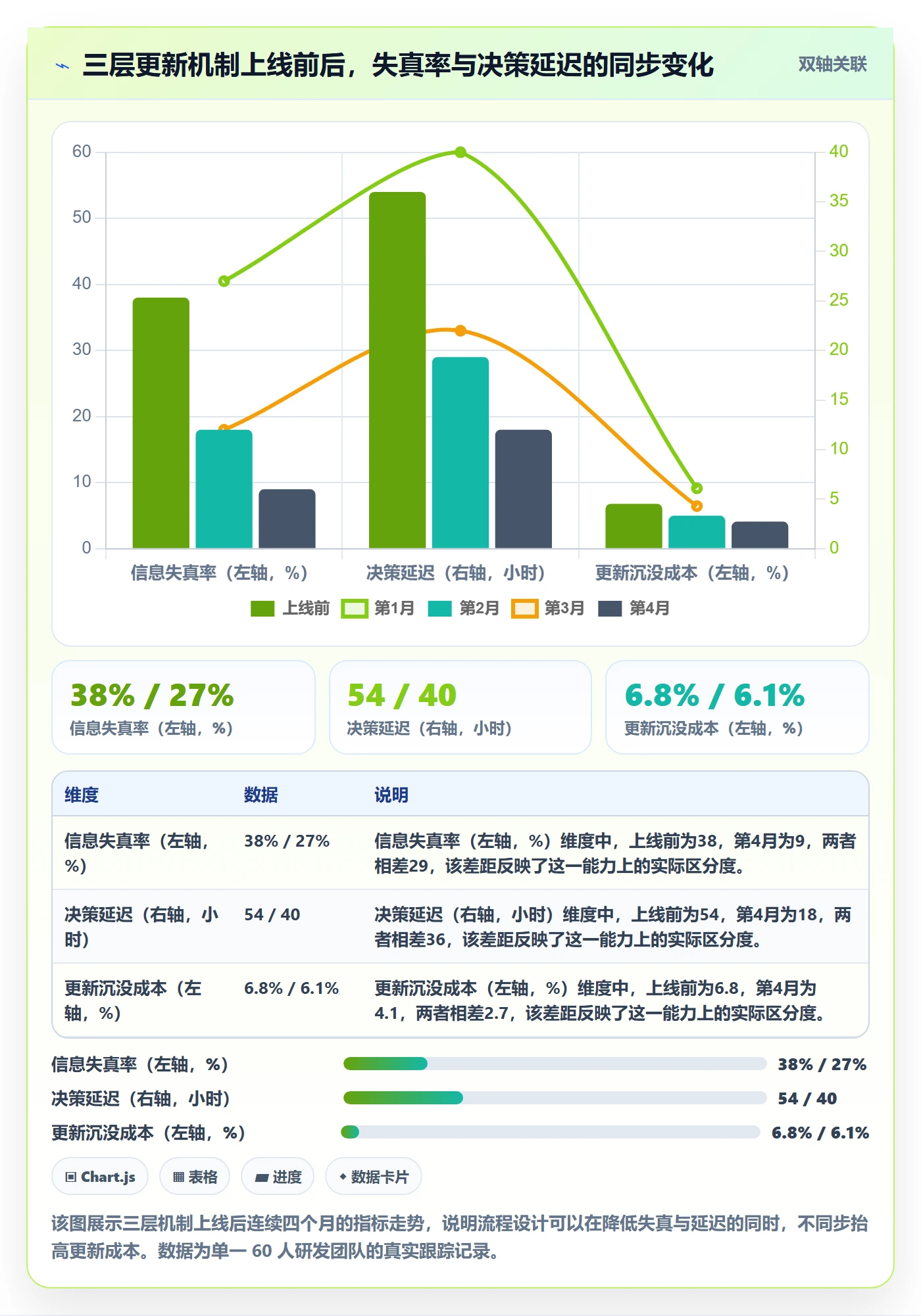 进度更新流程与规范:产品经理进度管理效率提升关键指标