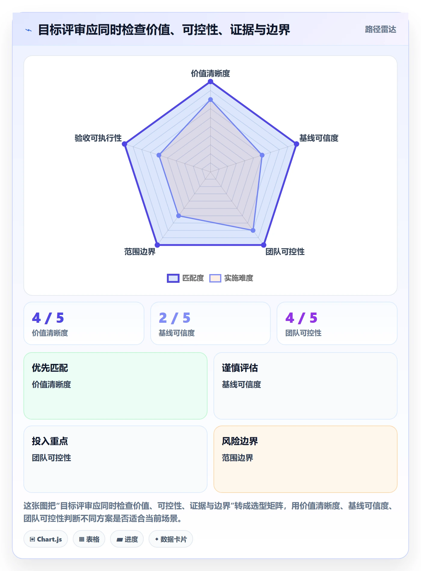 迭代管理如何做好迭代目标？管理层最佳实践与操作步骤