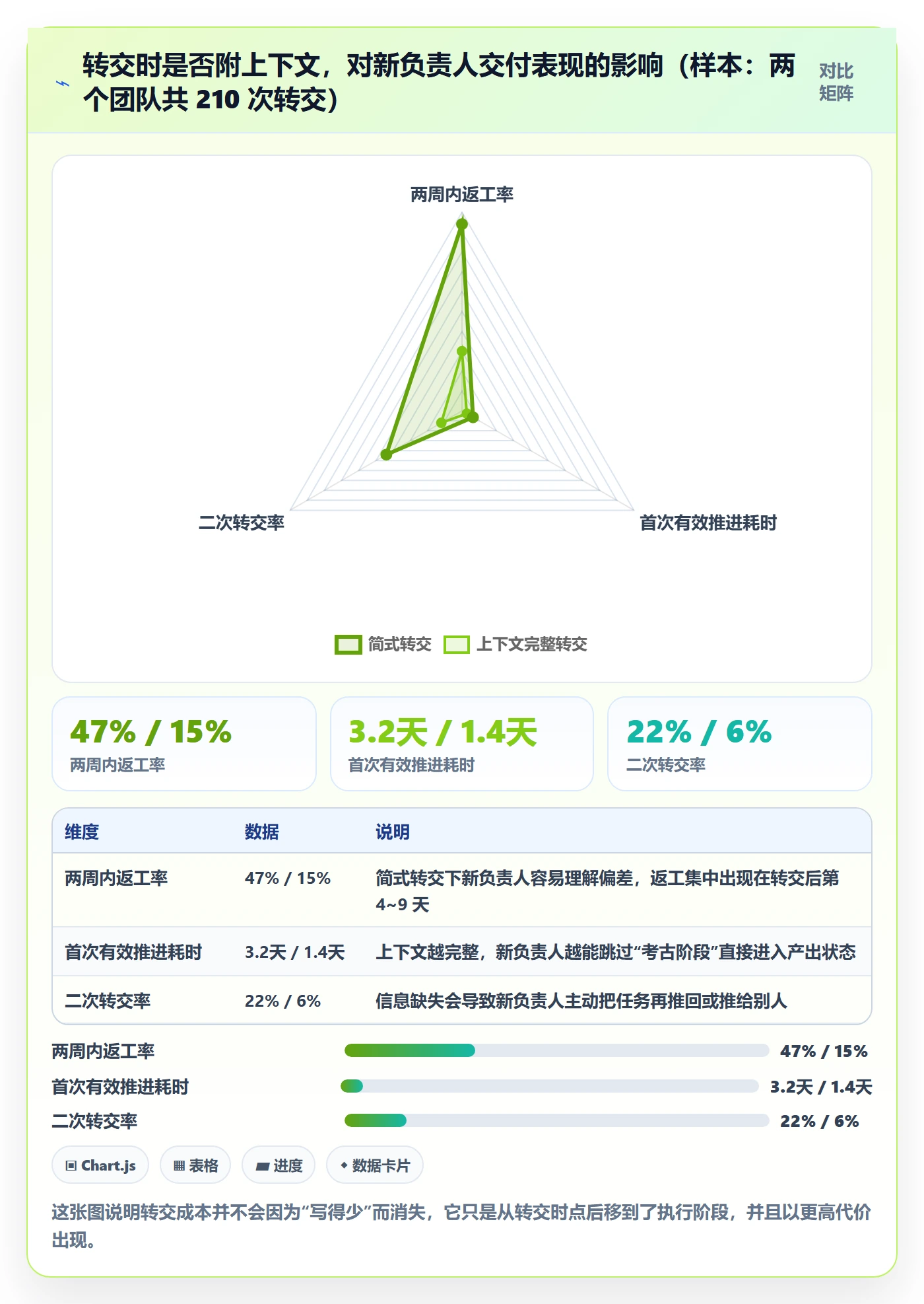 转交最佳实践：项目负责人任务分派落地方案，常见问题