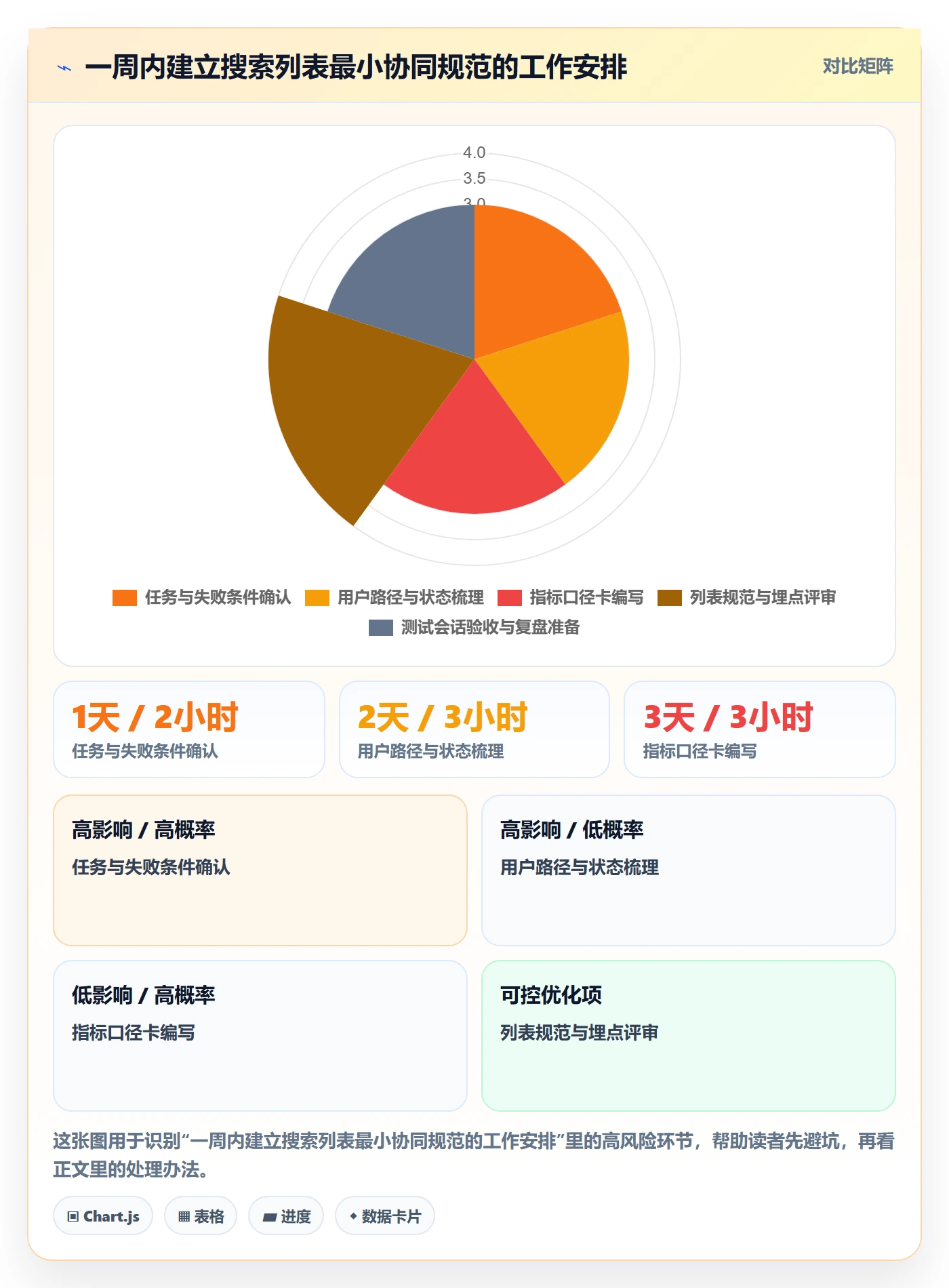 搜索流程与规范:产品经理列表视图协同管理关键指标