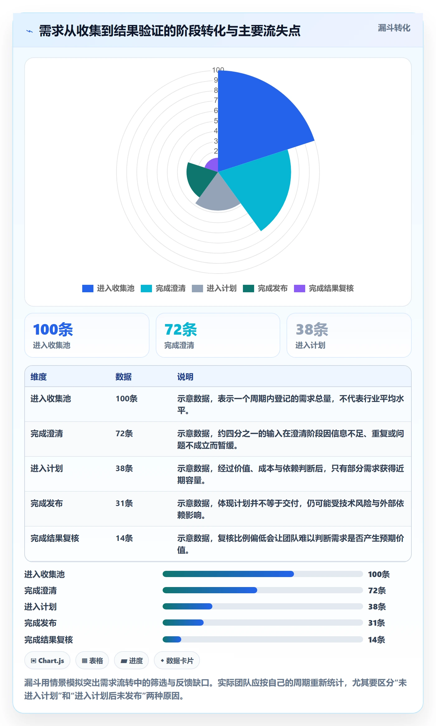 需求最佳实践：研发团队需求管理入门指南，常见问题