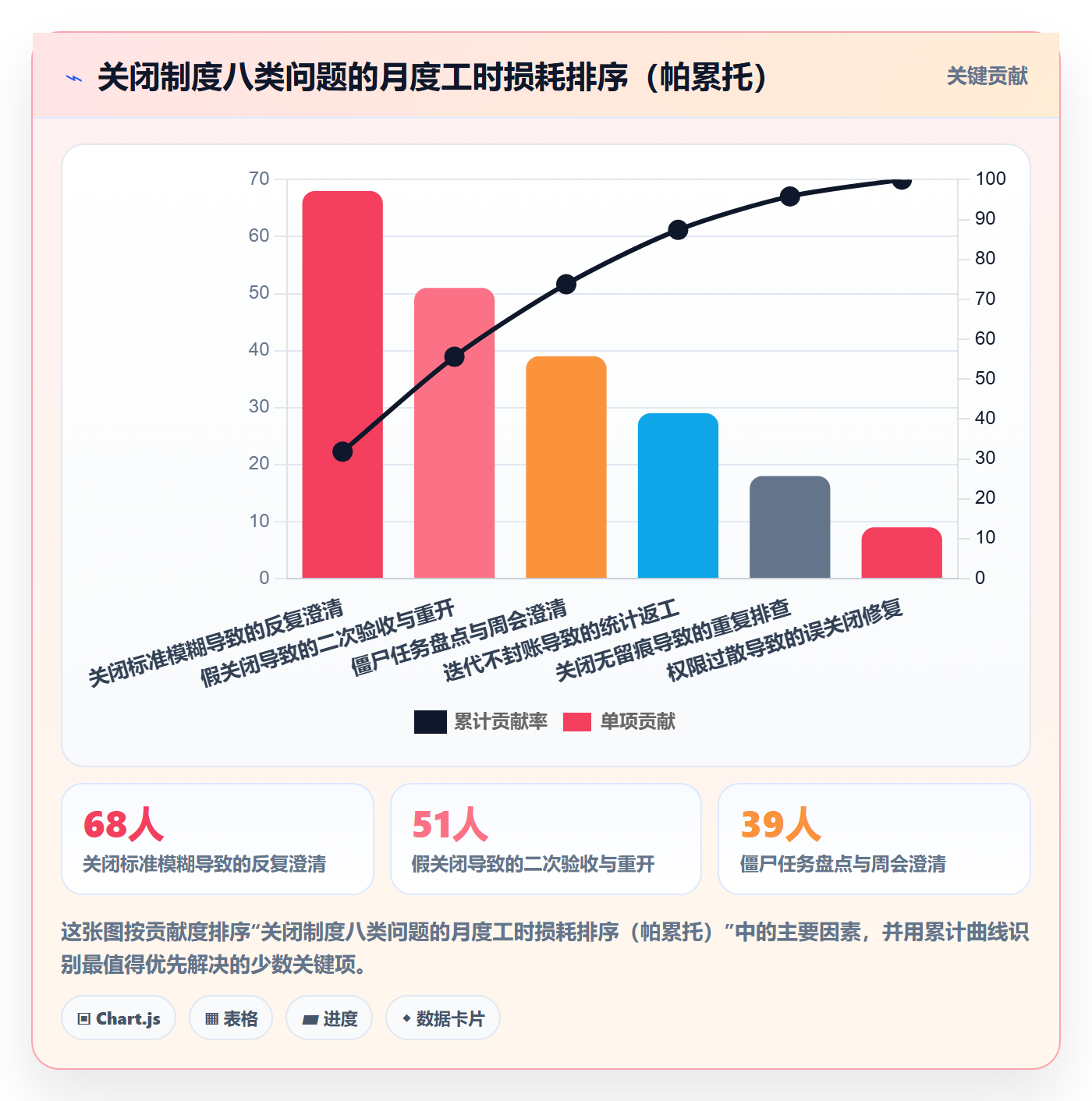 关闭最佳实践：产品经理任务执行制度设计，常见问题