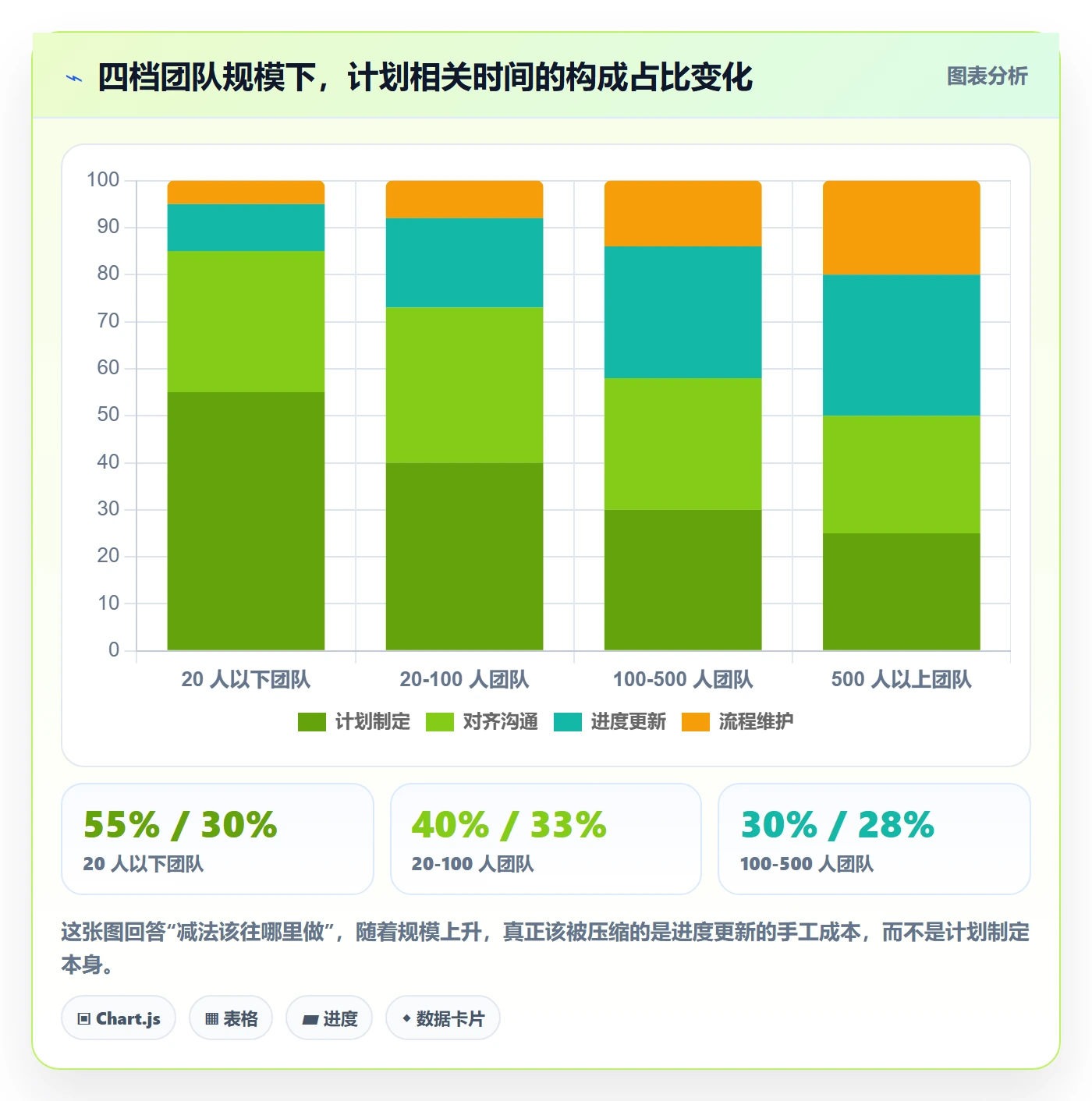 项目规划实施计划教程：产品经理最佳实践，避坑指南