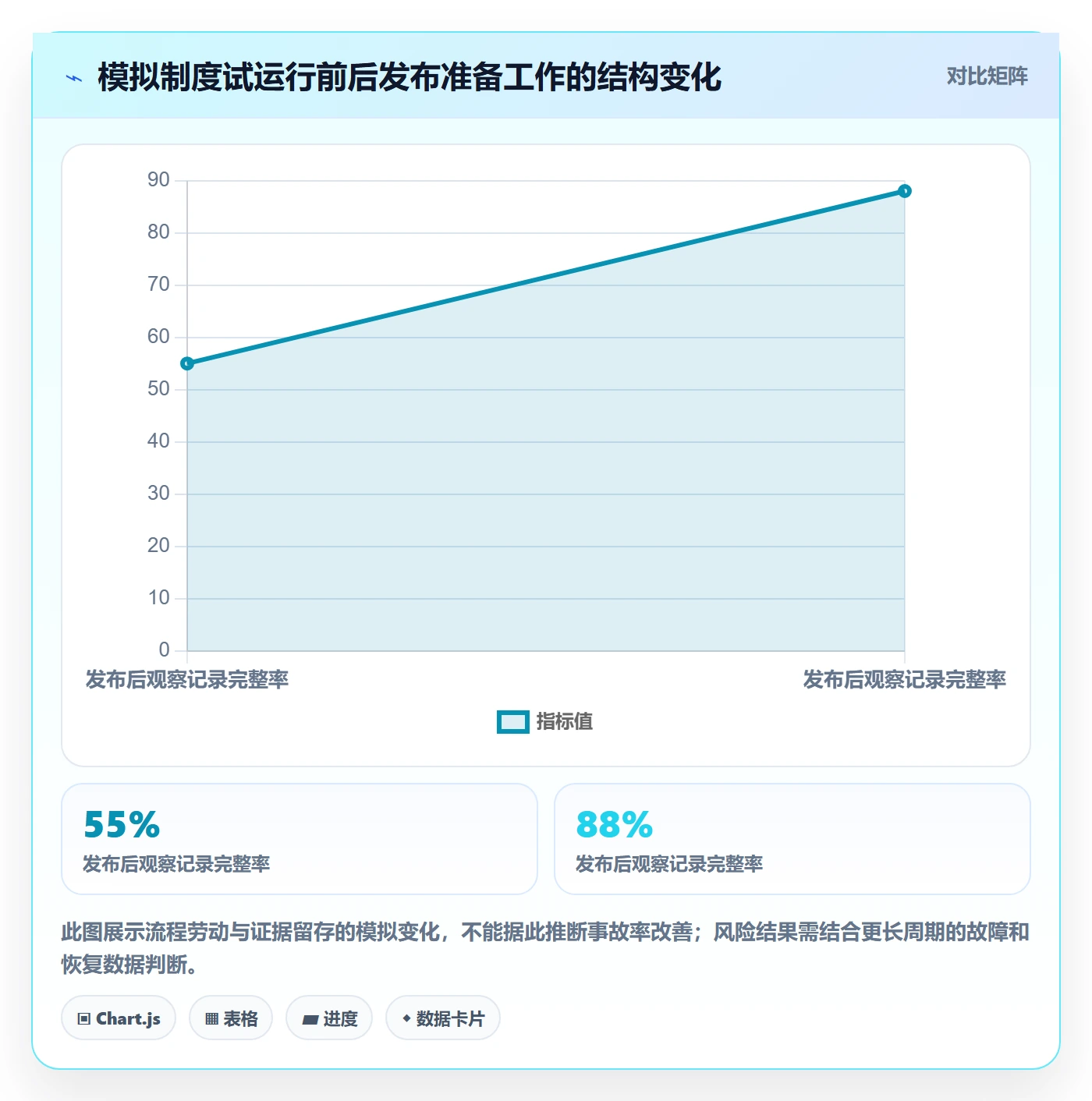 发布检查落地方案:跨部门团队开展发布管理的制度设计案例解析
