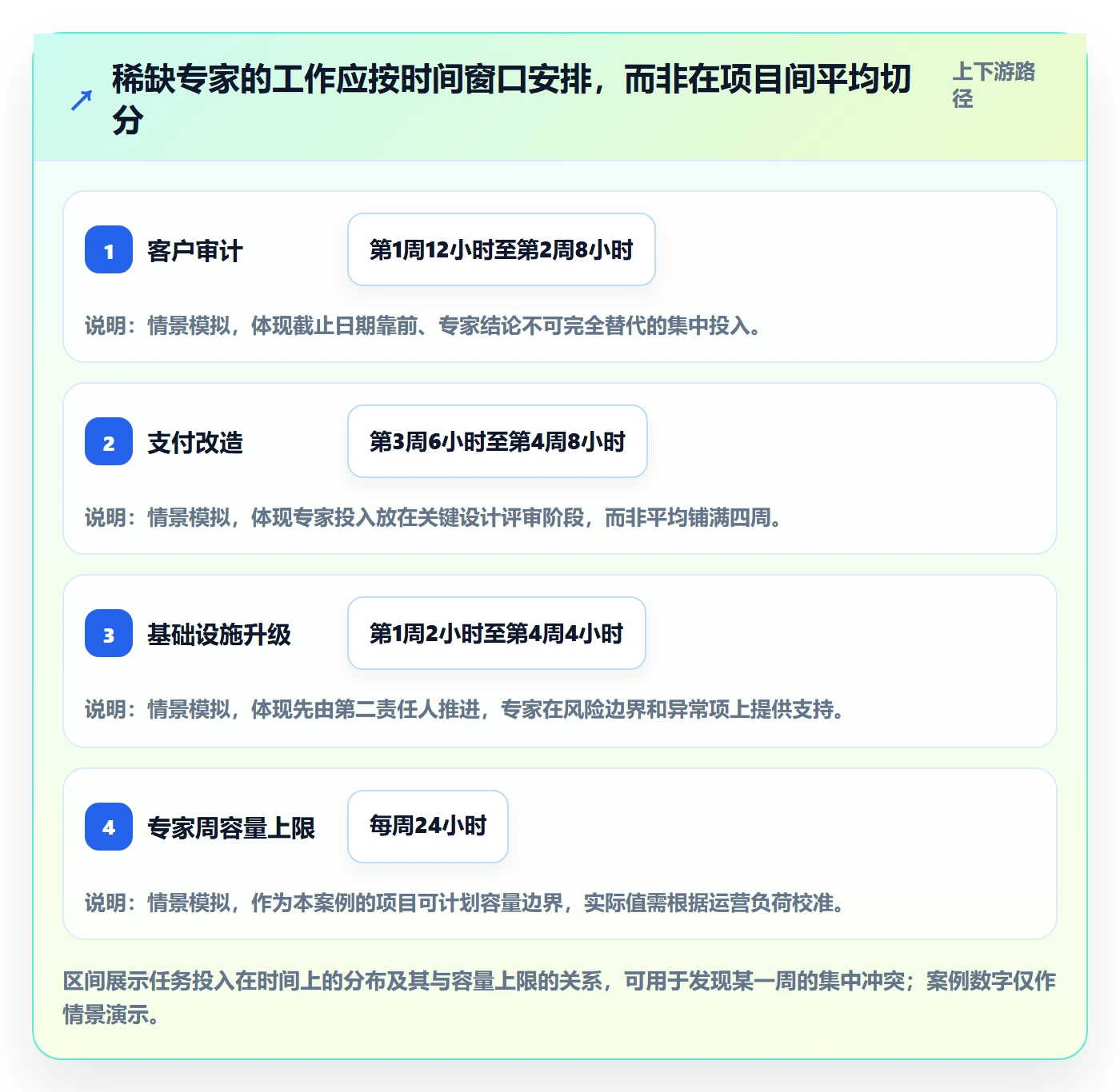 资源管理如何做好资源分配?跨部门团队制度设计与操作步骤