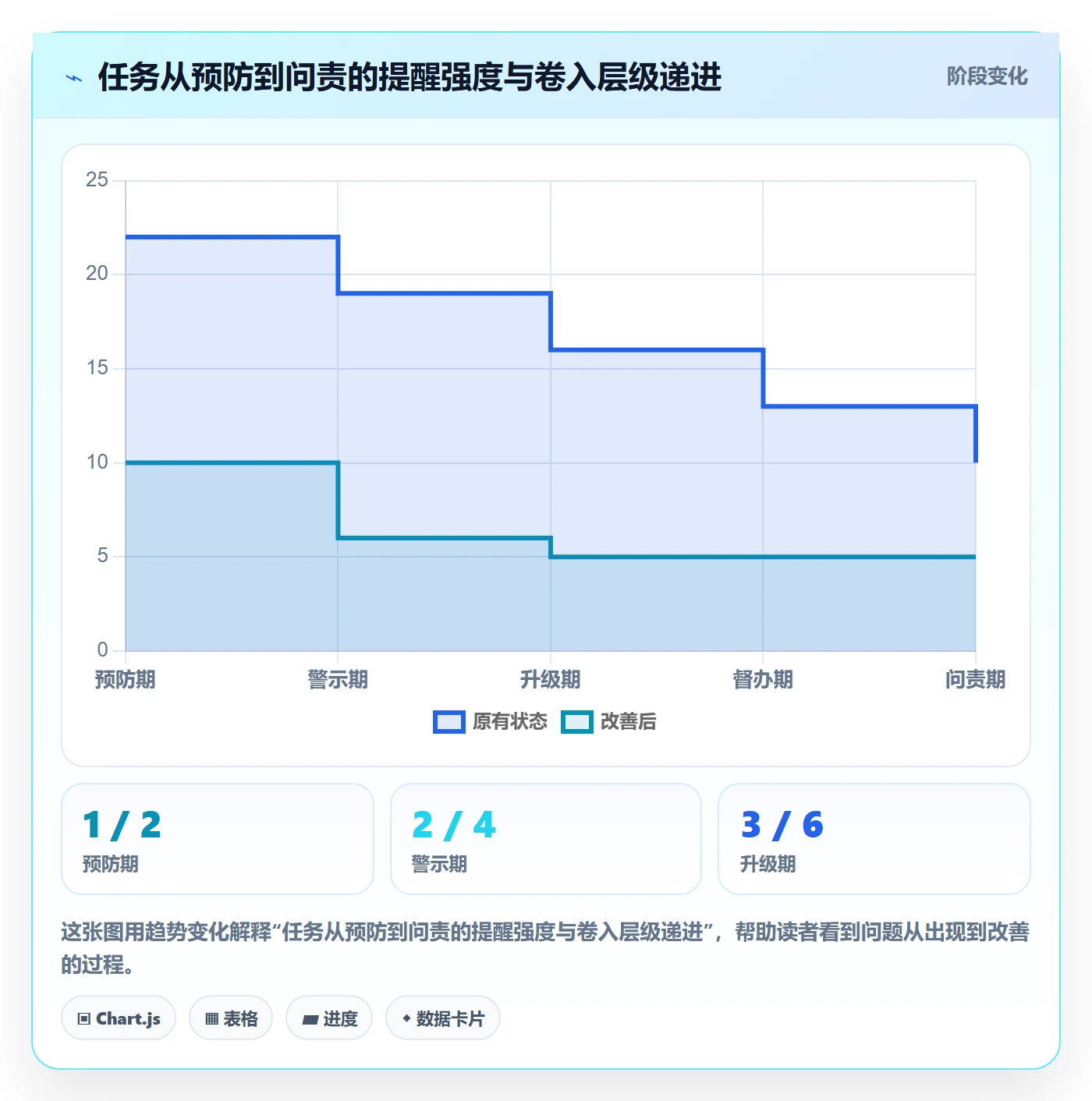 任务提醒如何做好督办?管理层落地方案与操作步骤