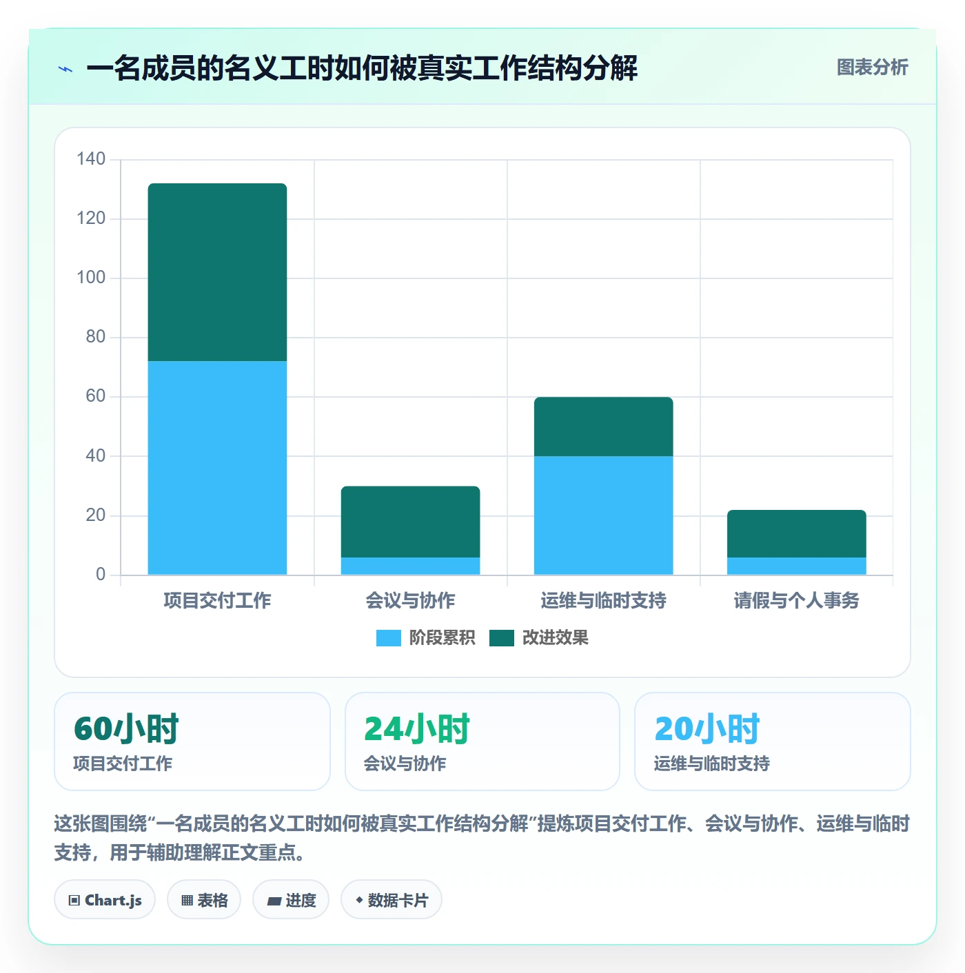 资源管理资源占用全流程：项目成员落地方案与一文讲清
