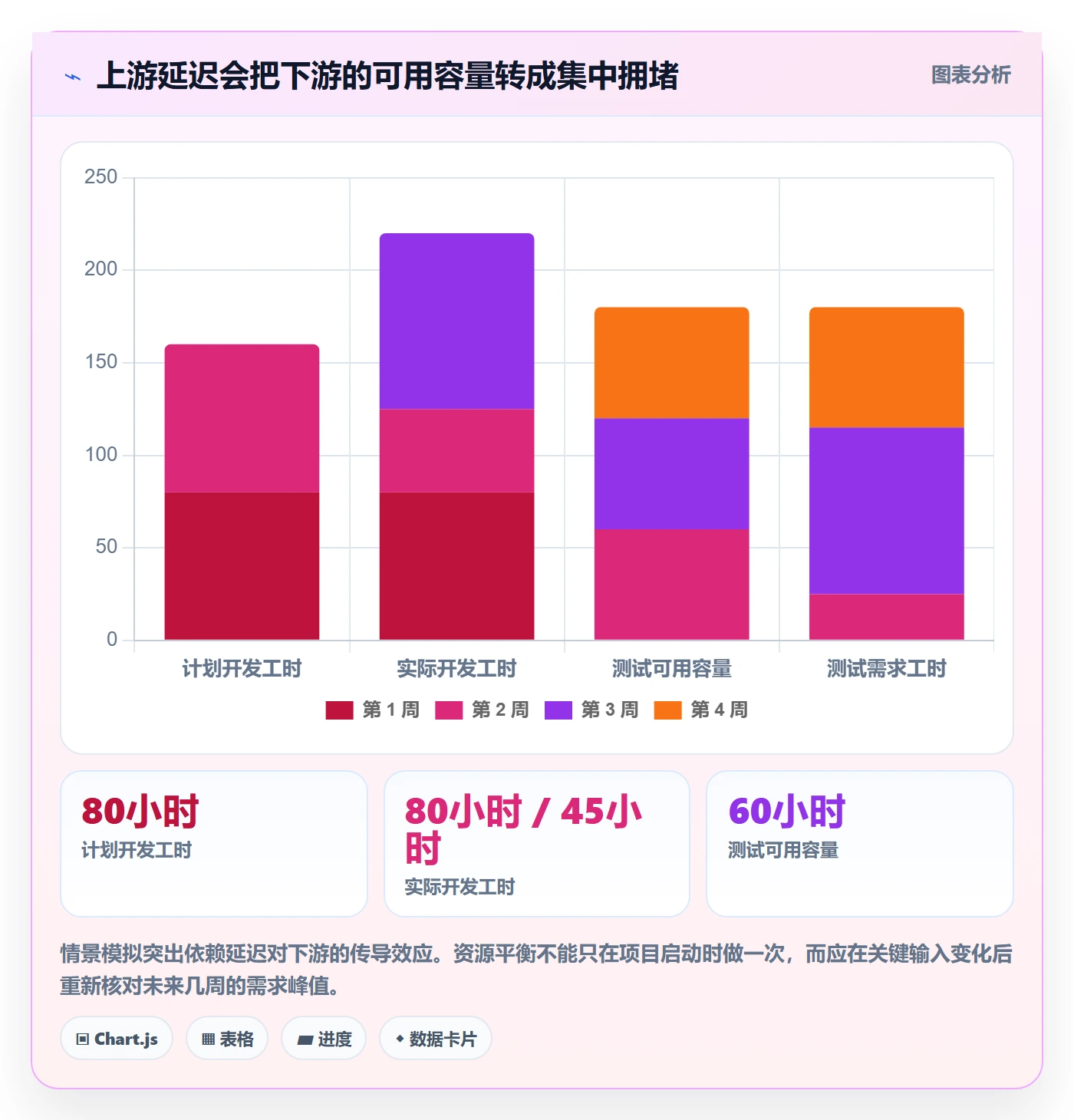 资源负载资源平衡教程：跨部门团队落地方案，避坑指南