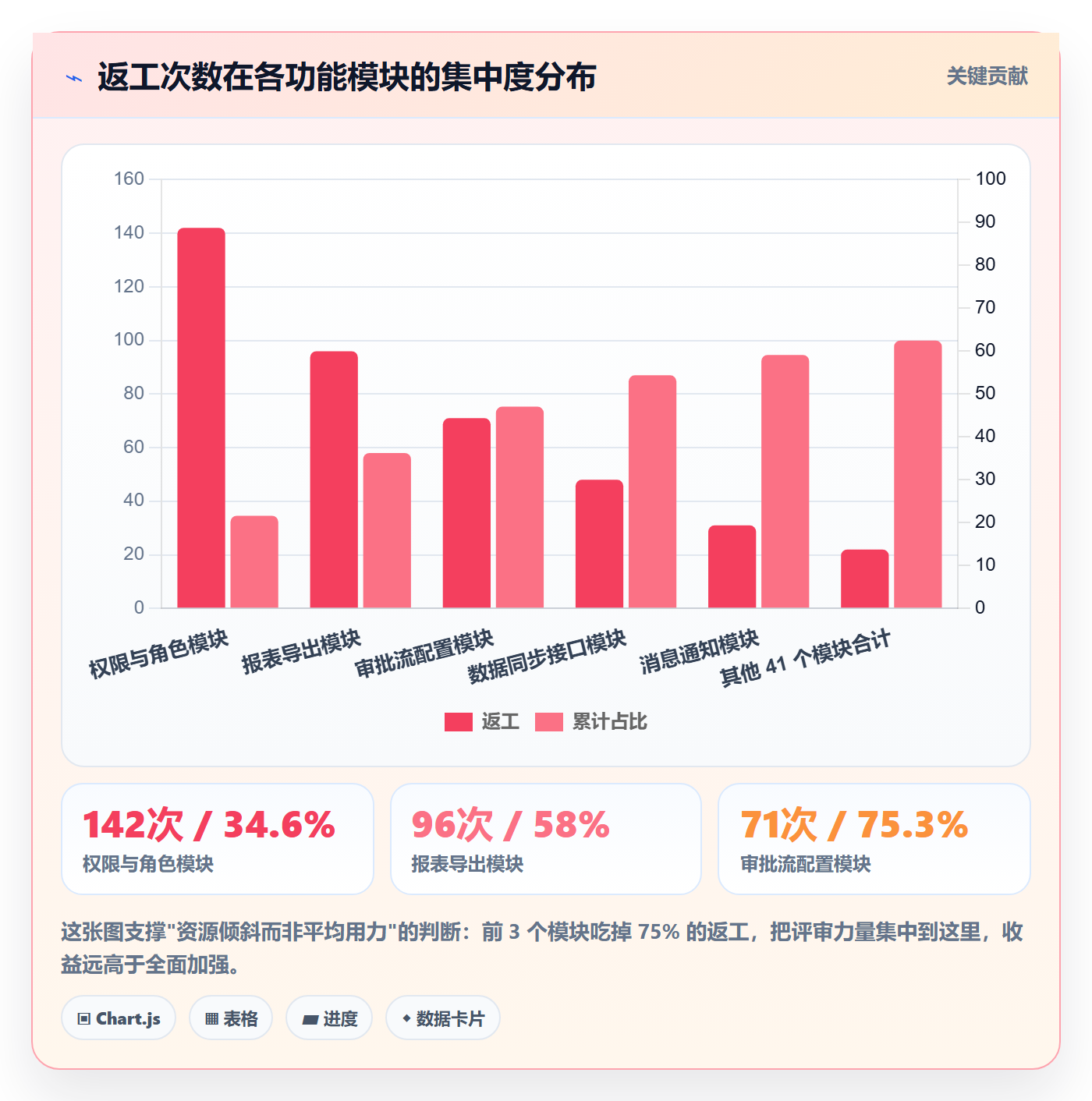 任务验收返工全流程:PMO协同管理与一文讲清