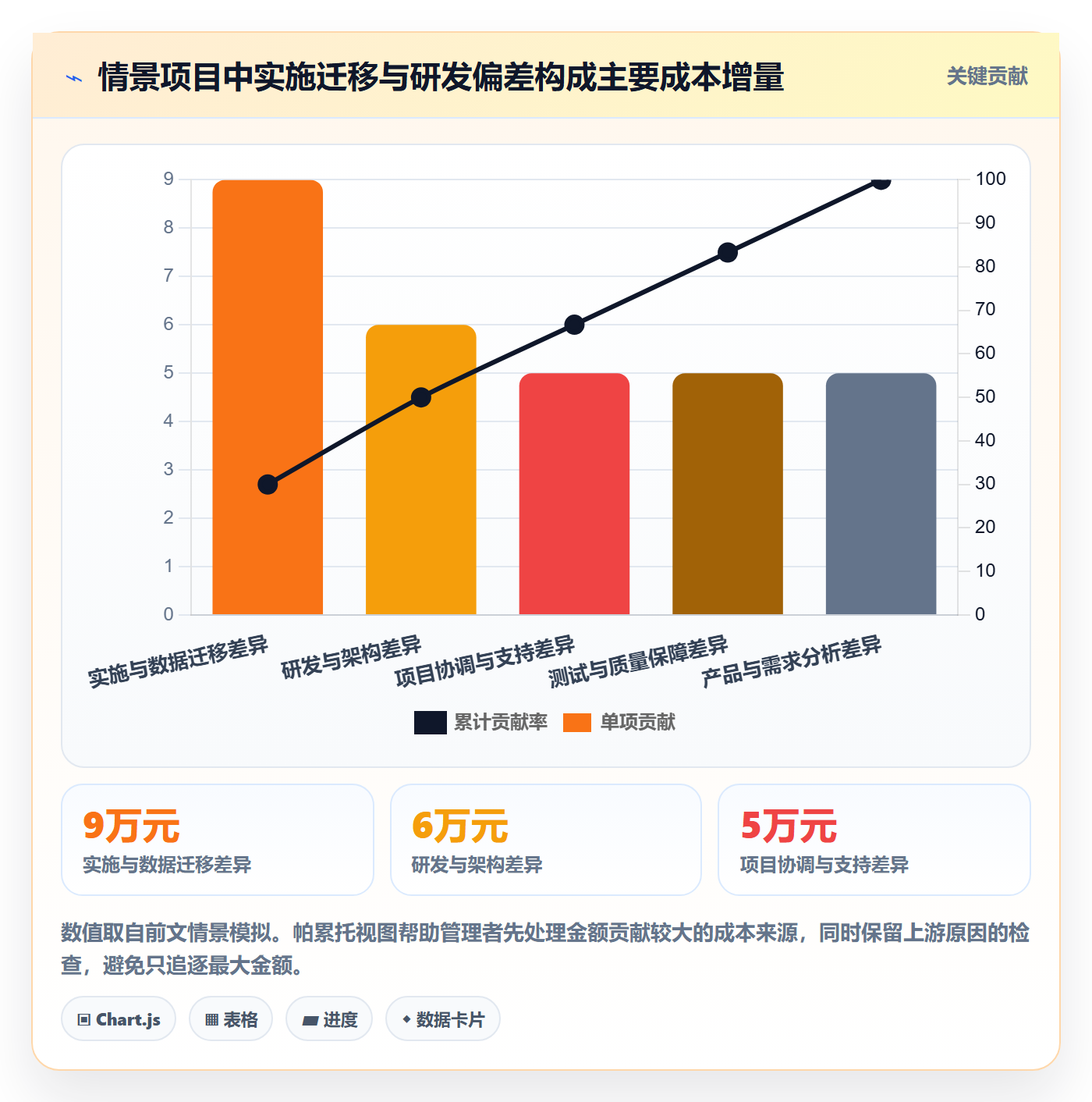 人力成本管理方法大全:项目负责人成本管理实操方法落地清单