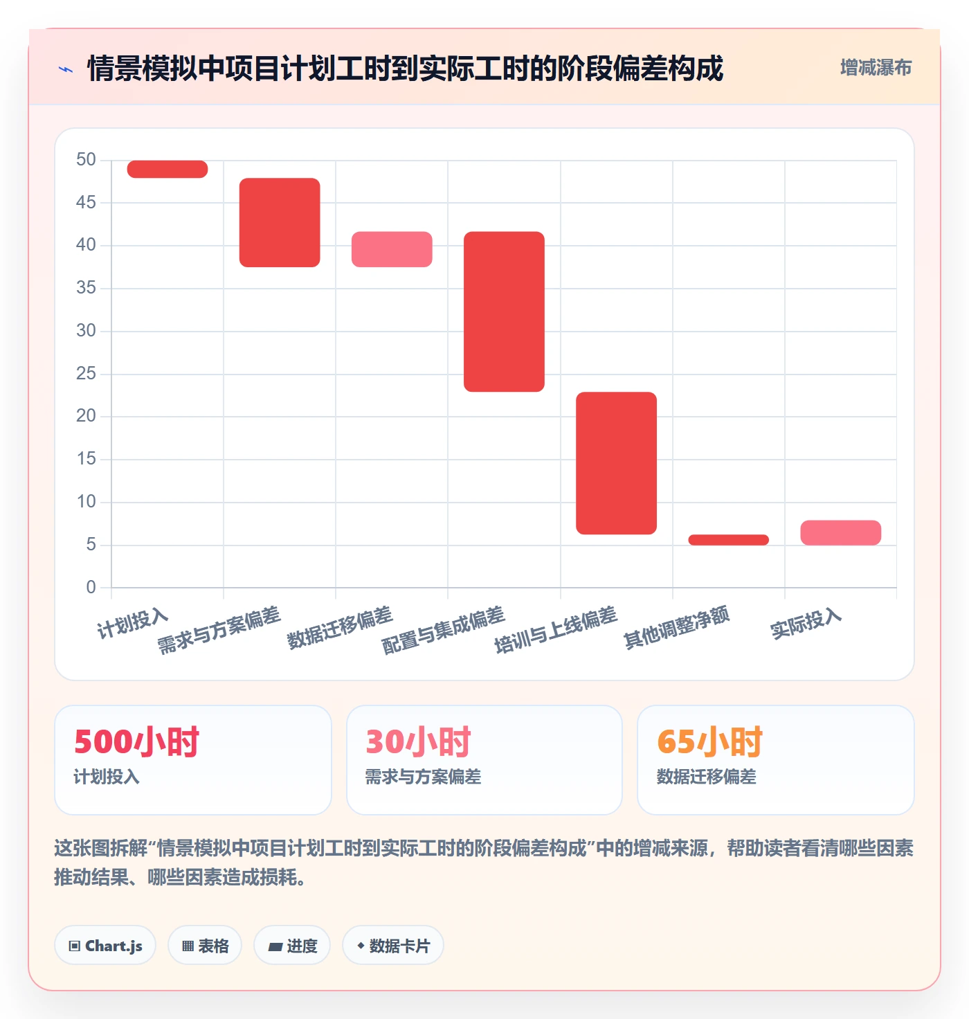 工时统计管理方法大全:实施团队工时管理落地方案落地清单