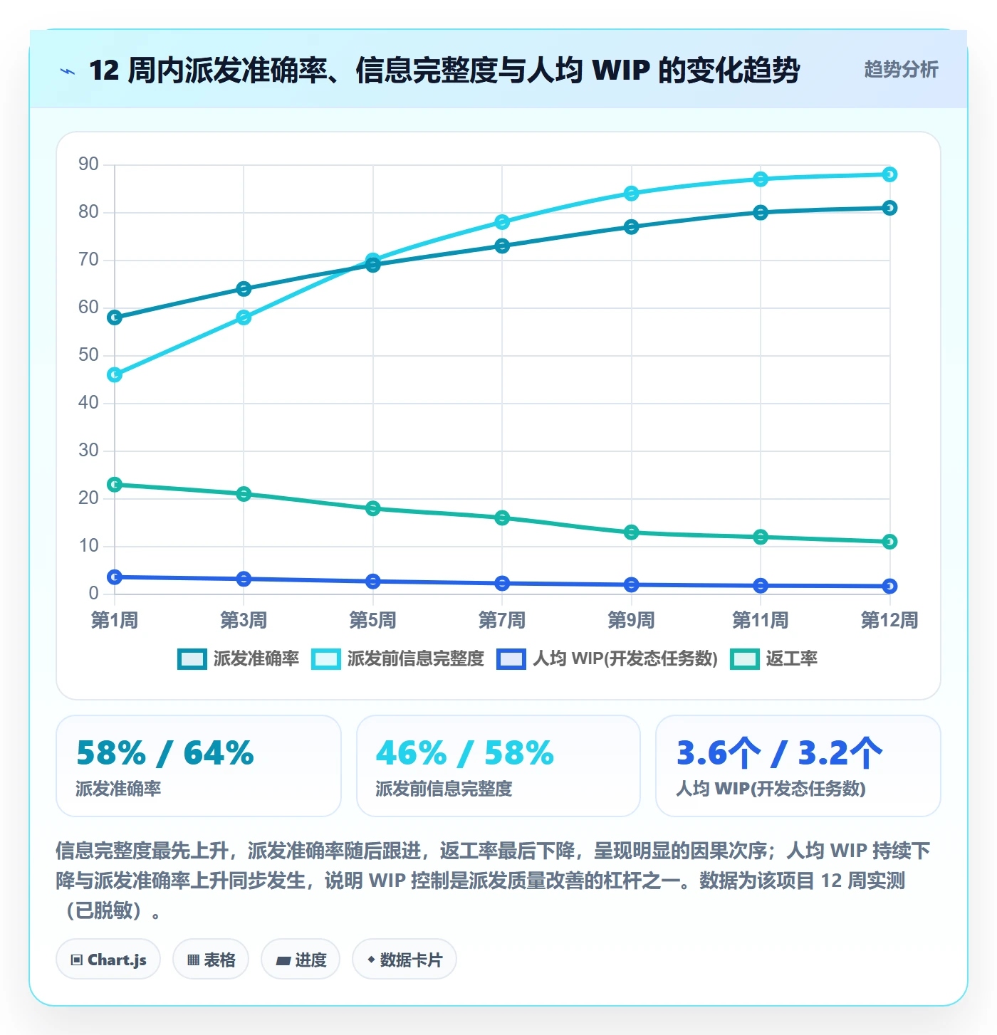派发管理指南:研发团队如何做好任务分派,数据分析全流程