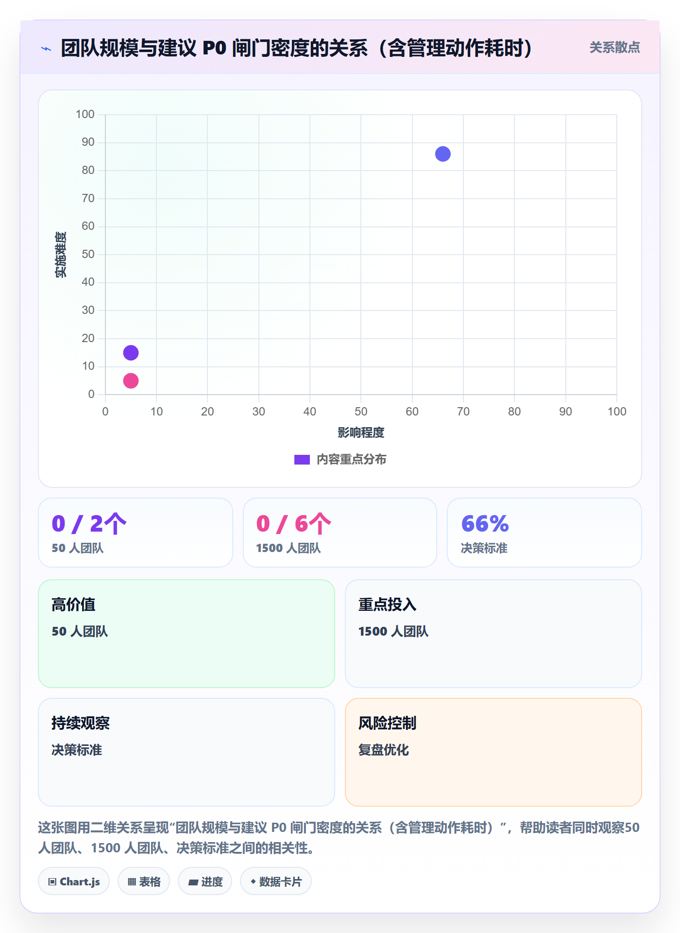 里程碑关键节点教程:研发团队风险控制,避坑指南