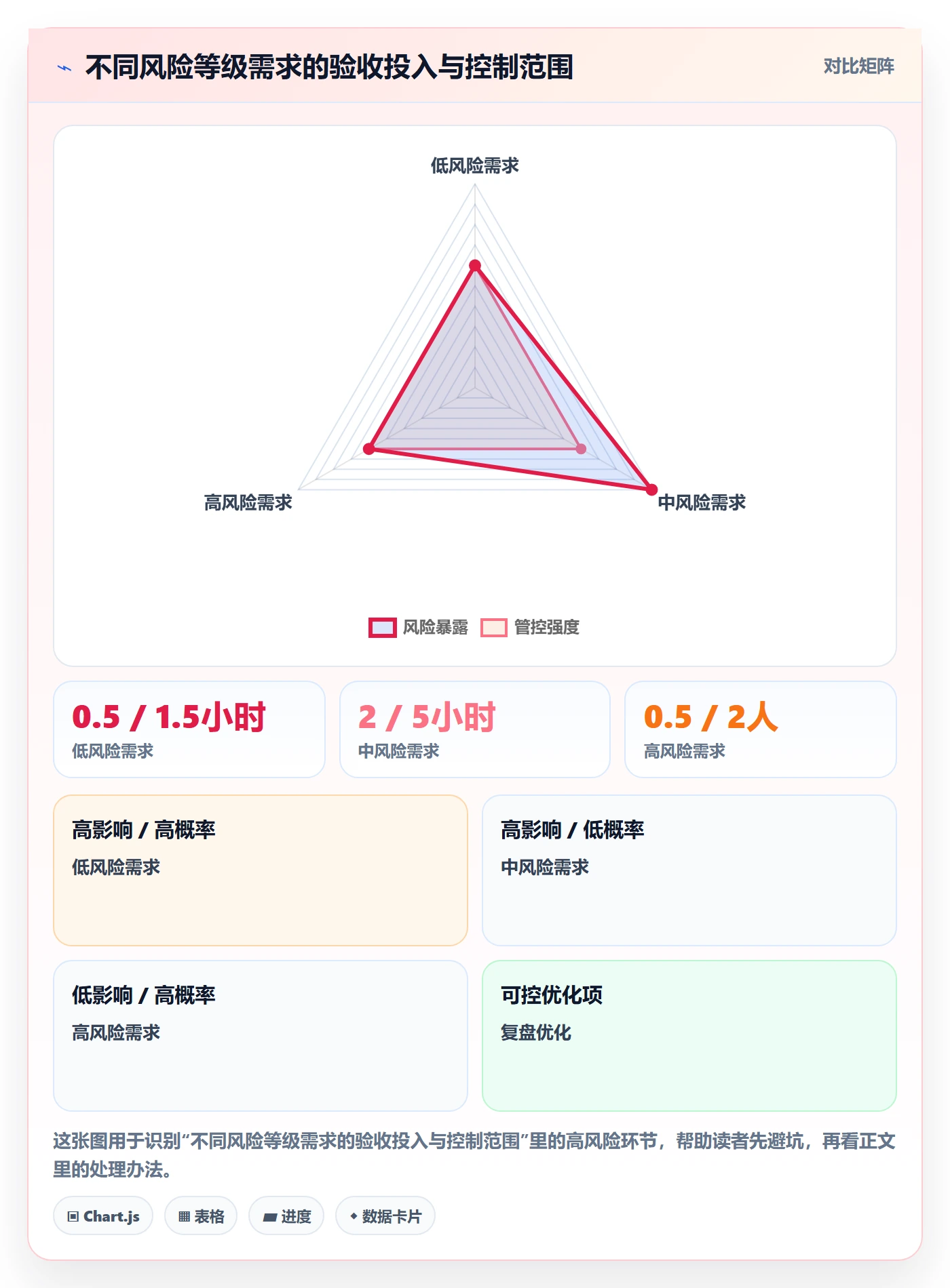 产品需求验收条件全流程:项目经理数据分析与一文讲清