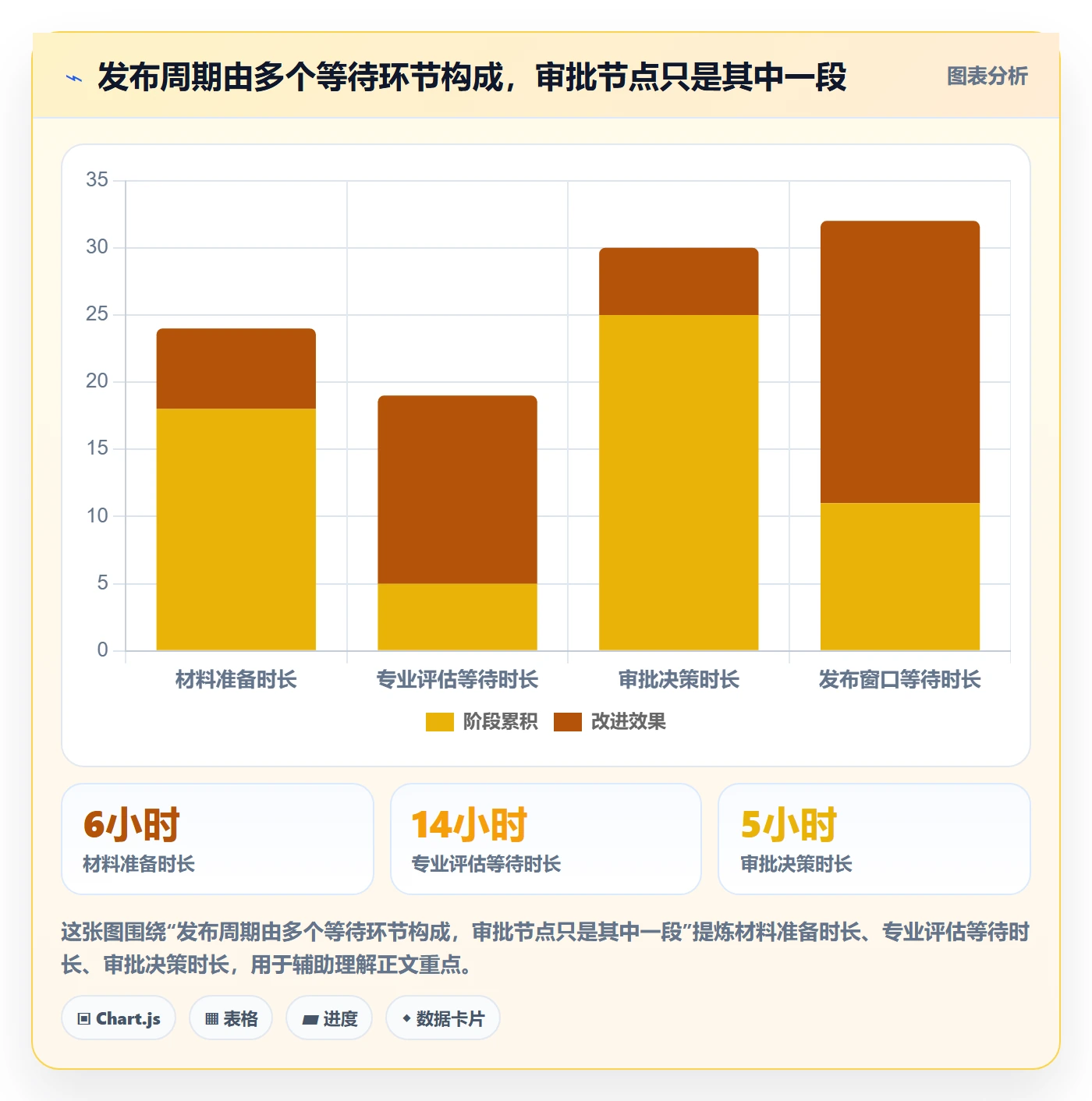 发布审批最佳实践:PMO发布管理数据分析,常见问题