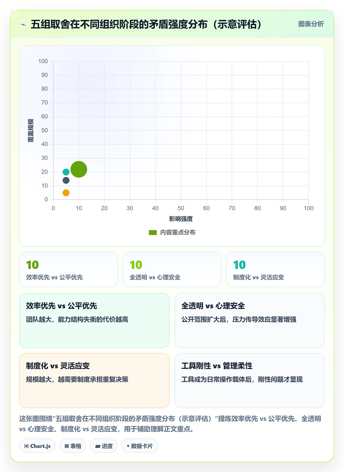 委派管理指南:项目经理如何做好任务分派,制度设计全流程