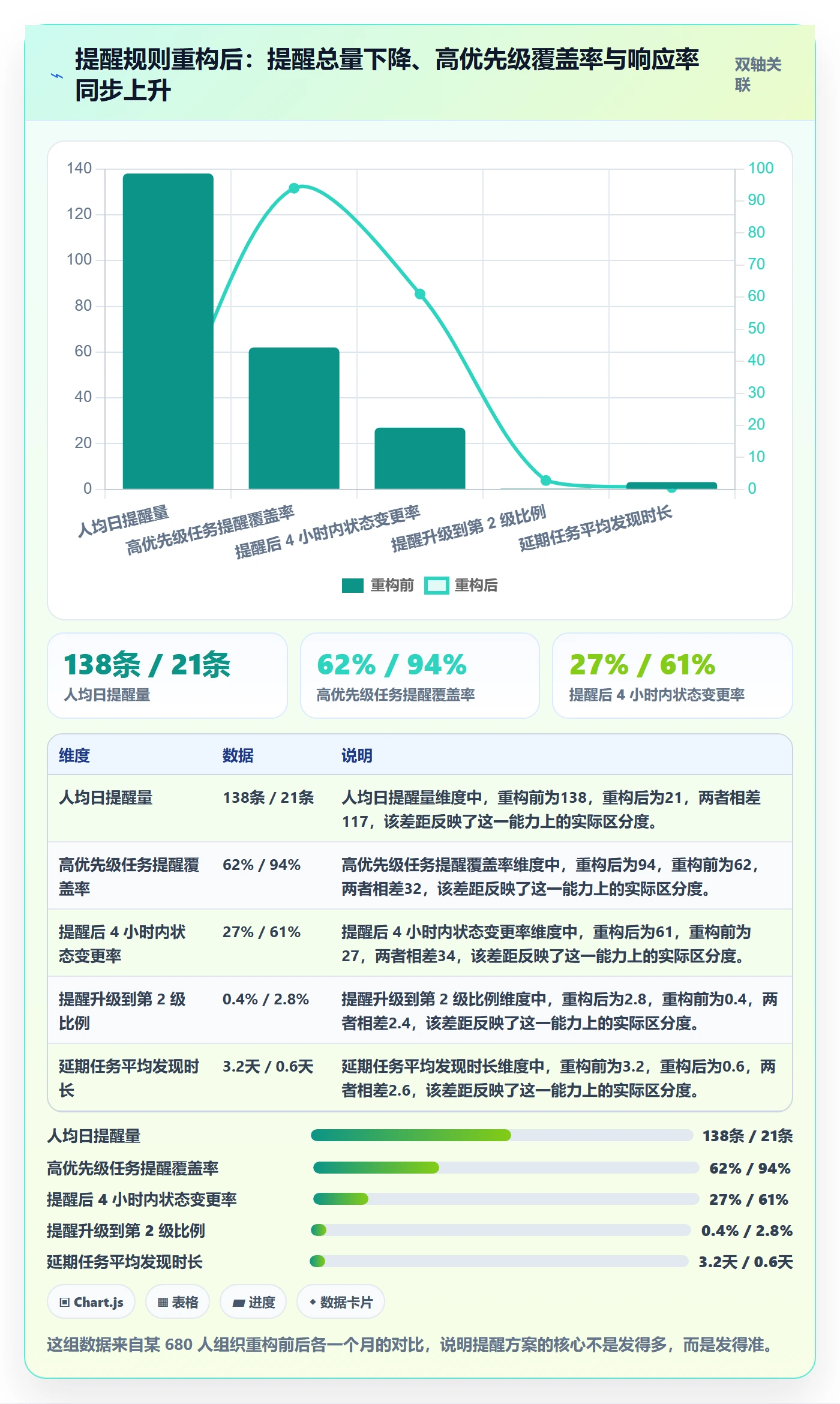 提前提醒落地方案：项目成员开展任务提醒的风险控制案例解析