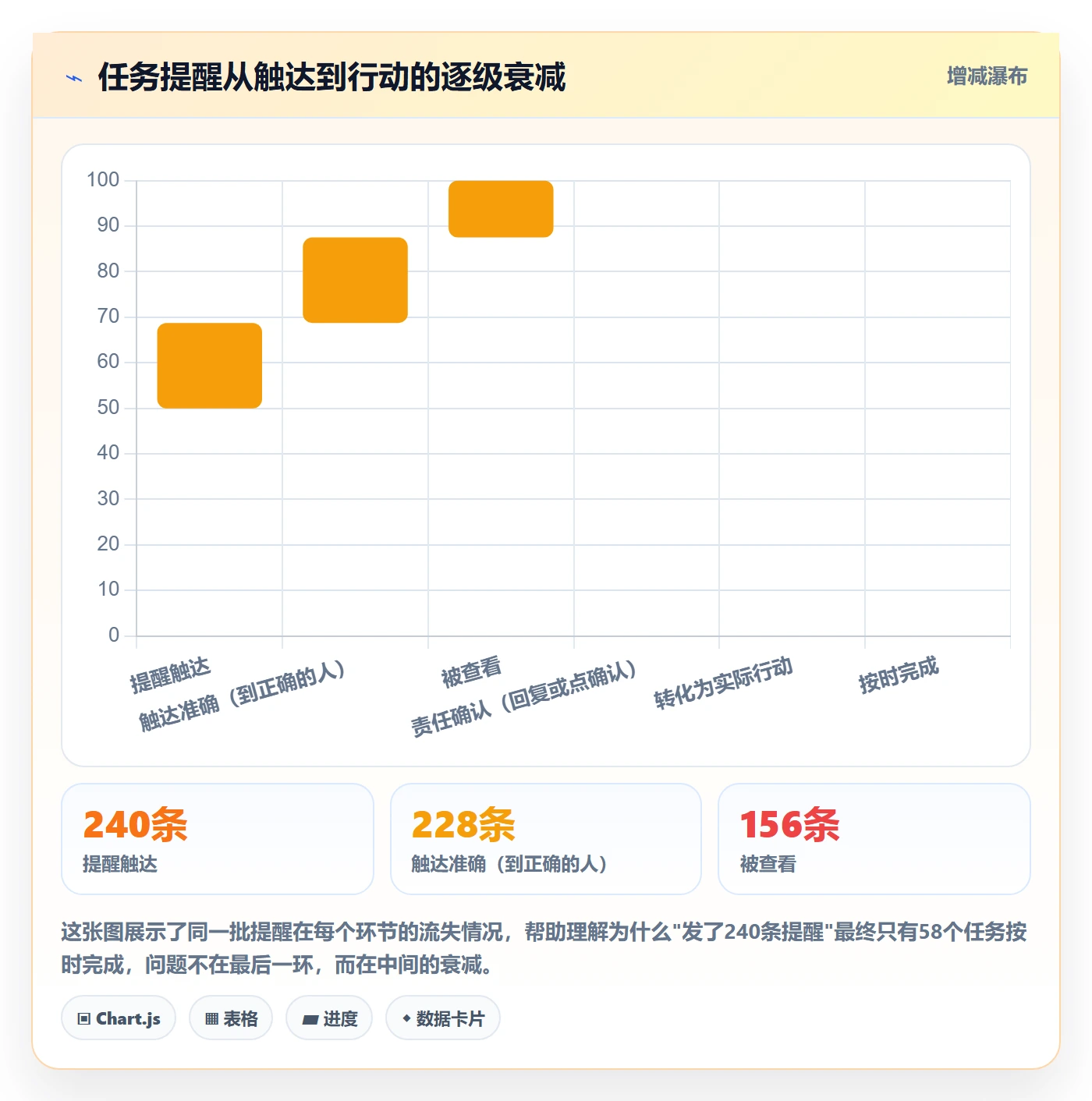 提前提醒落地方案：项目成员开展任务提醒的风险控制案例解析