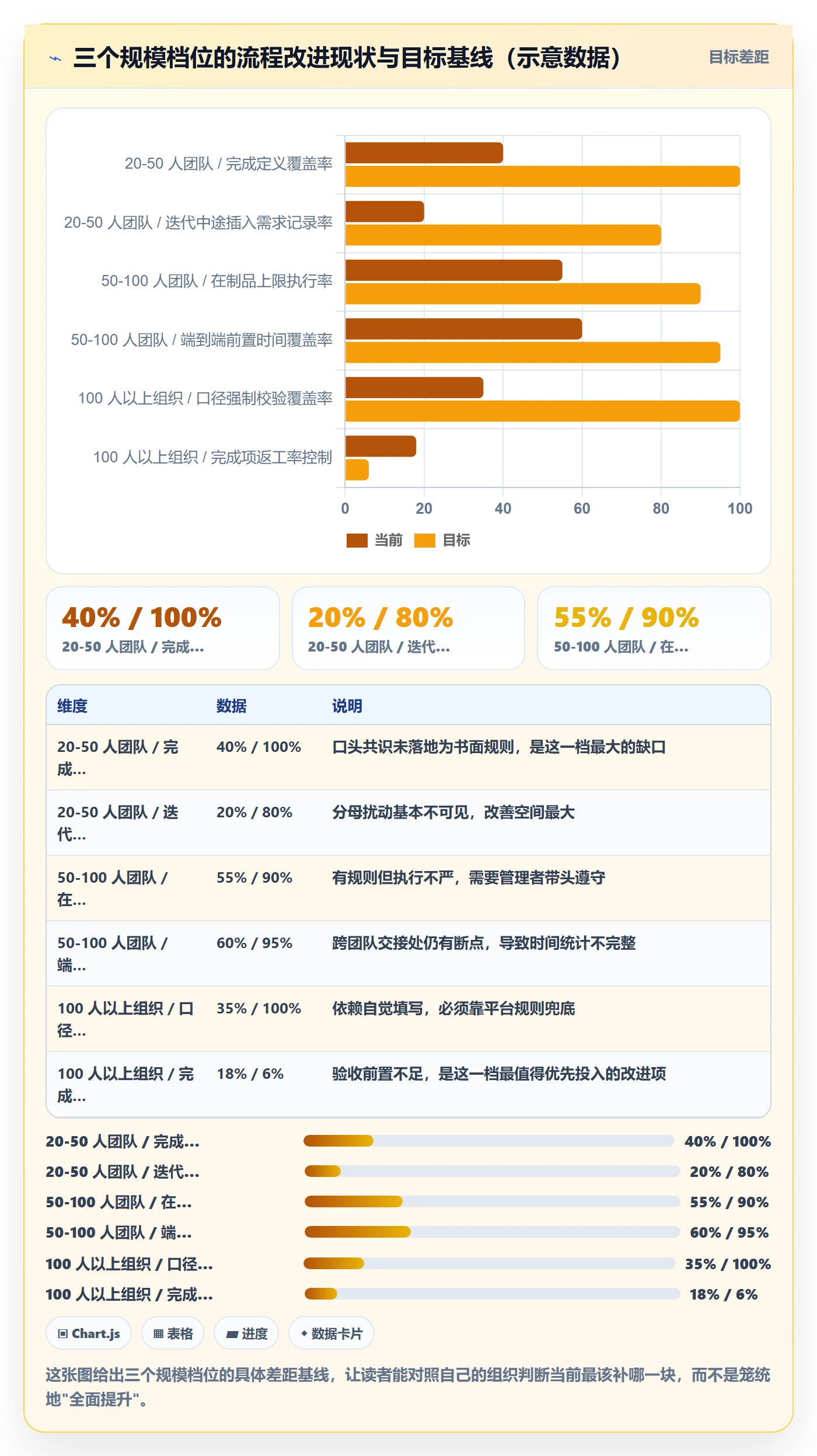 完成率最佳实践:研发团队进度管理流程优化,常见问题