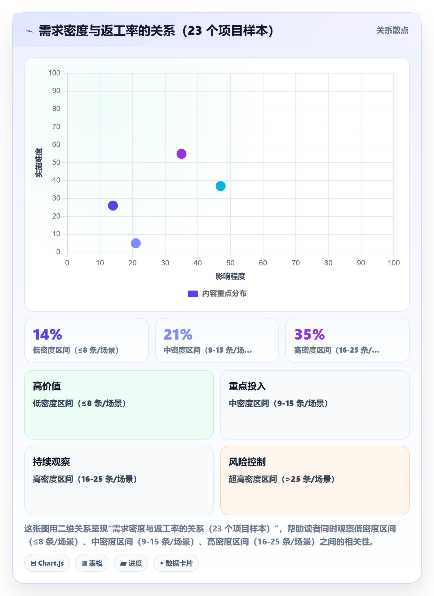 项目立项项目范围教程:项目负责人数据分析,避坑指南