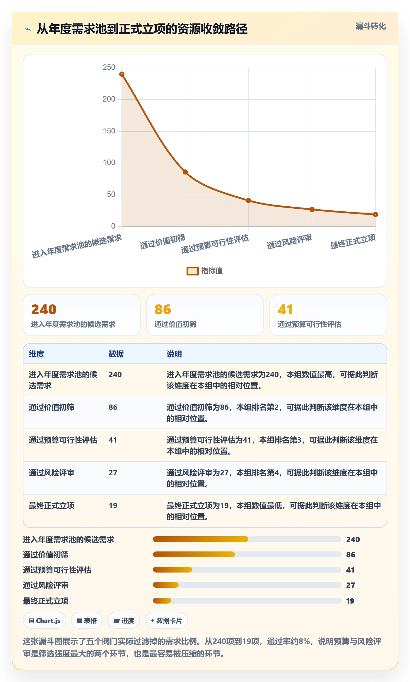 预算管理指南:产品经理如何做好项目立项,风险控制全流程