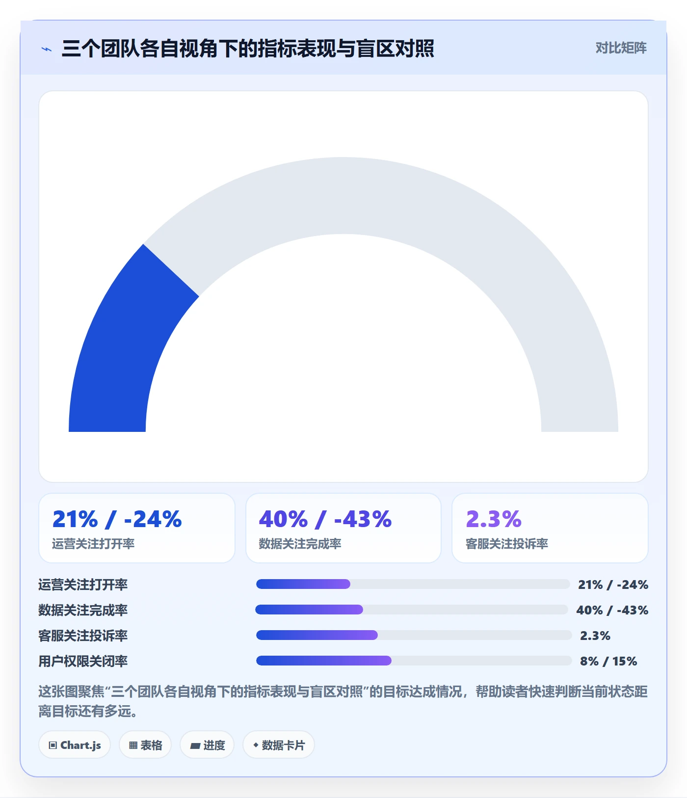 提前提醒落地方案:产品经理开展任务提醒的数据分析案例解析