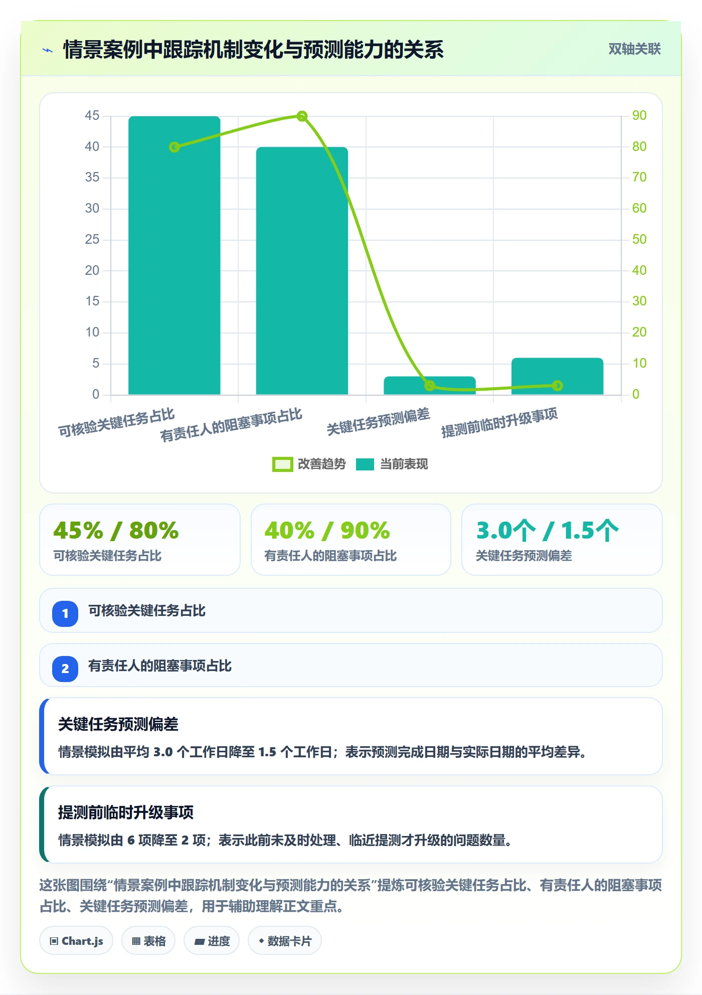 每日进展怎么做?项目负责人实操方法:进度跟踪从0到1