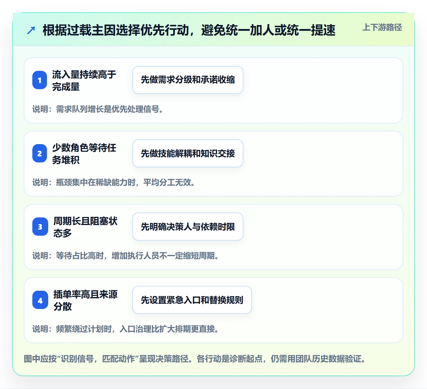 超负荷管理方法大全:产品经理资源负载最佳实践落地清单