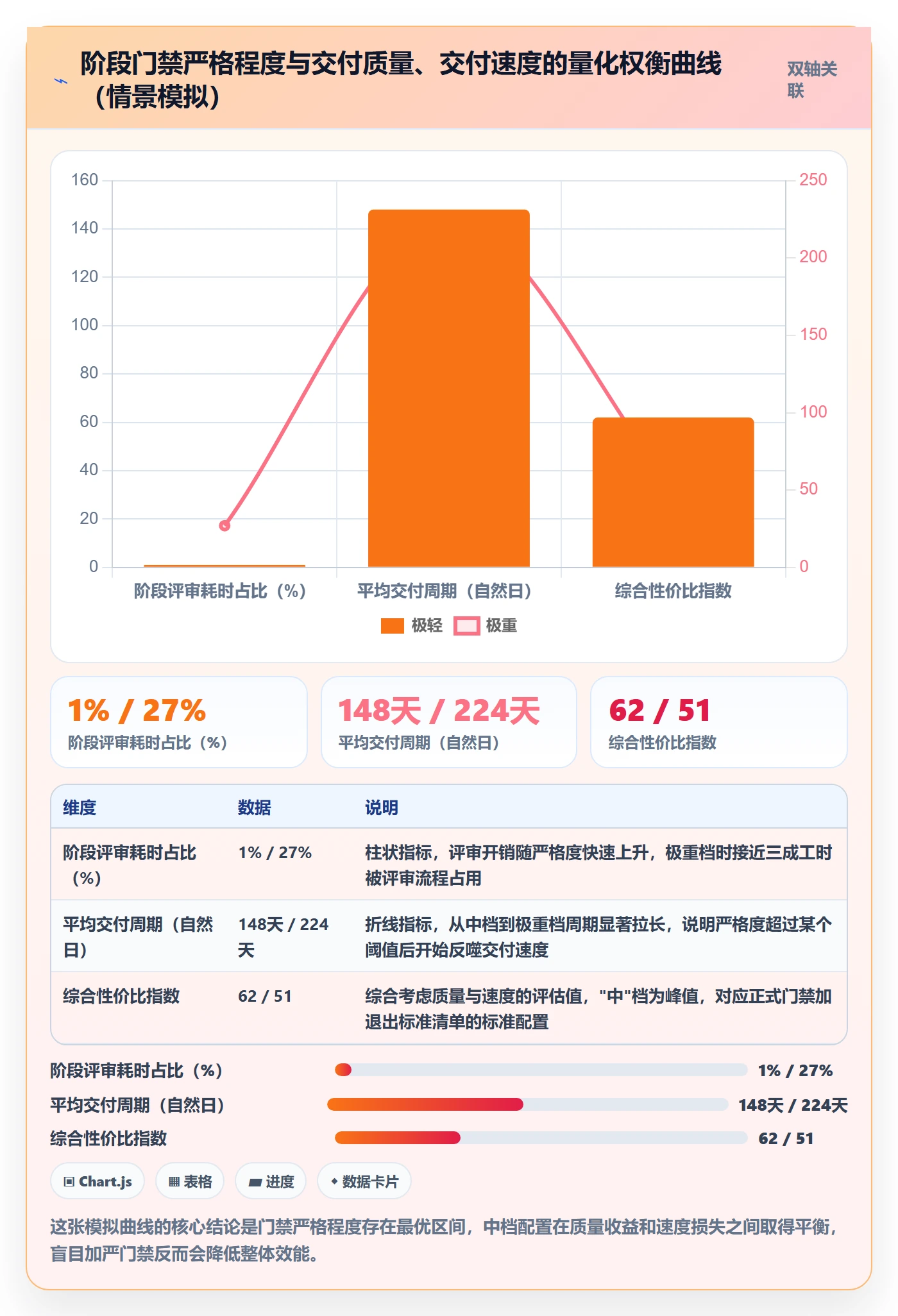 阶段划分管理方法大全:跨部门团队项目阶段制度设计落地清单