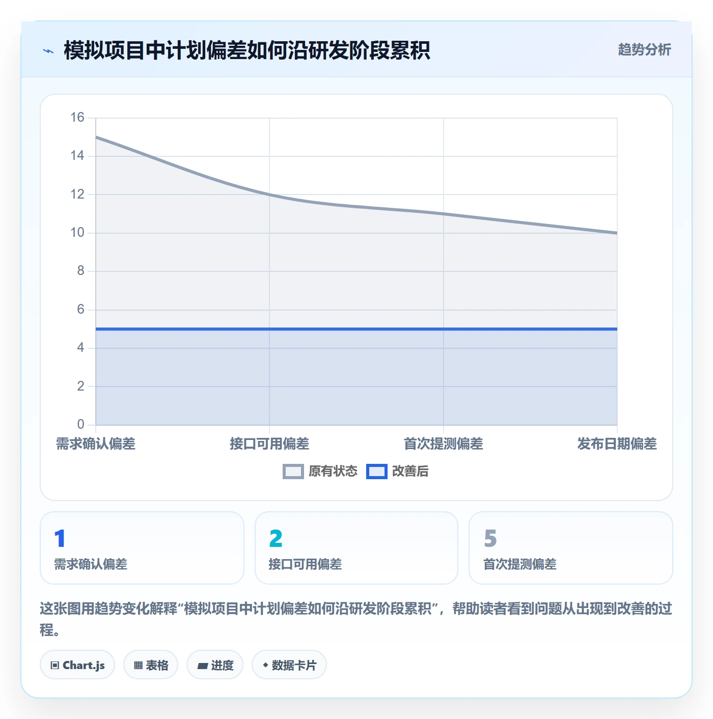 延期管理如何做好延期原因?研发团队实操方法与操作步骤