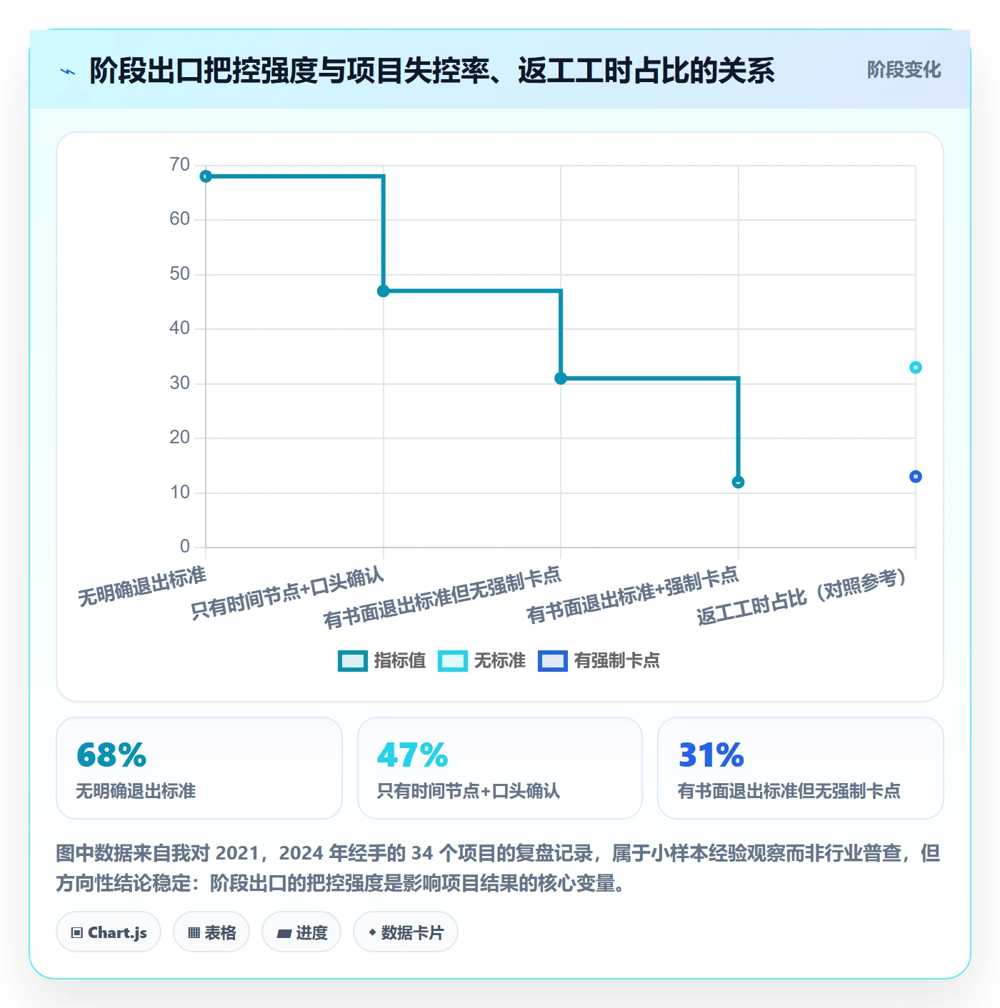 项目阶段管理指南：项目经理如何做好项目阶段，入门指南全流程